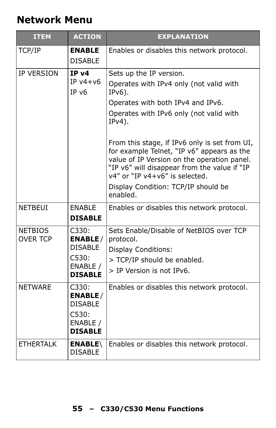 Network menu | Oki C330 User Manual | Page 55 / 135
