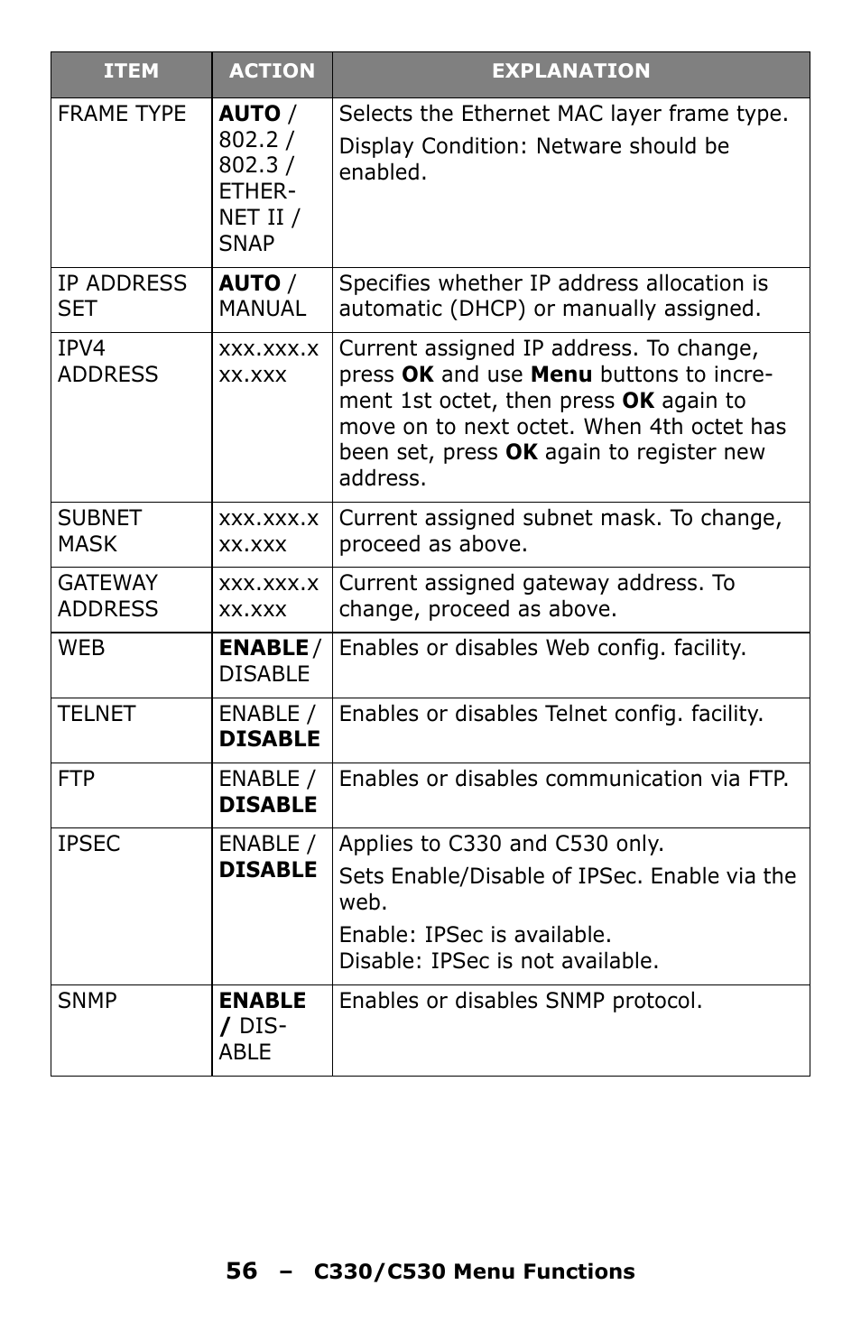 Oki C330 User Manual | Page 56 / 135