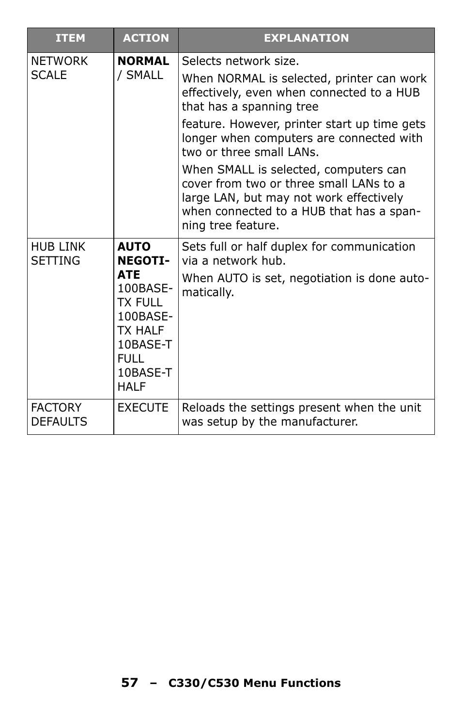 Oki C330 User Manual | Page 57 / 135