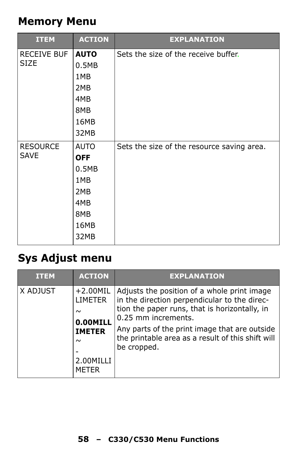 Memory menu, Sys adjust menu | Oki C330 User Manual | Page 58 / 135