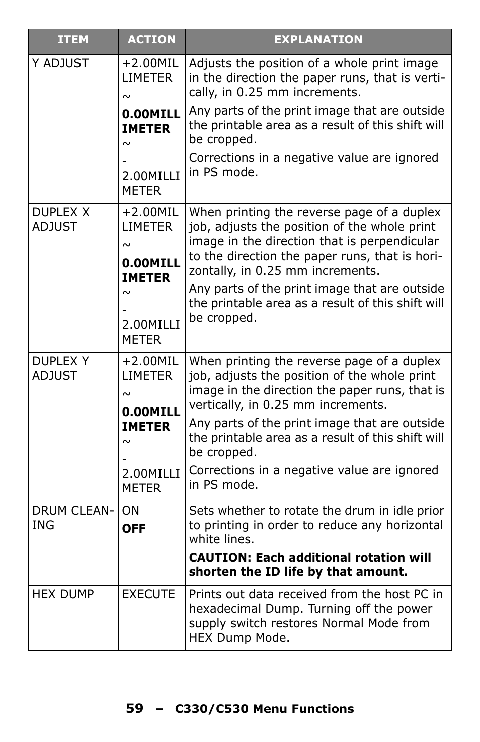 Oki C330 User Manual | Page 59 / 135