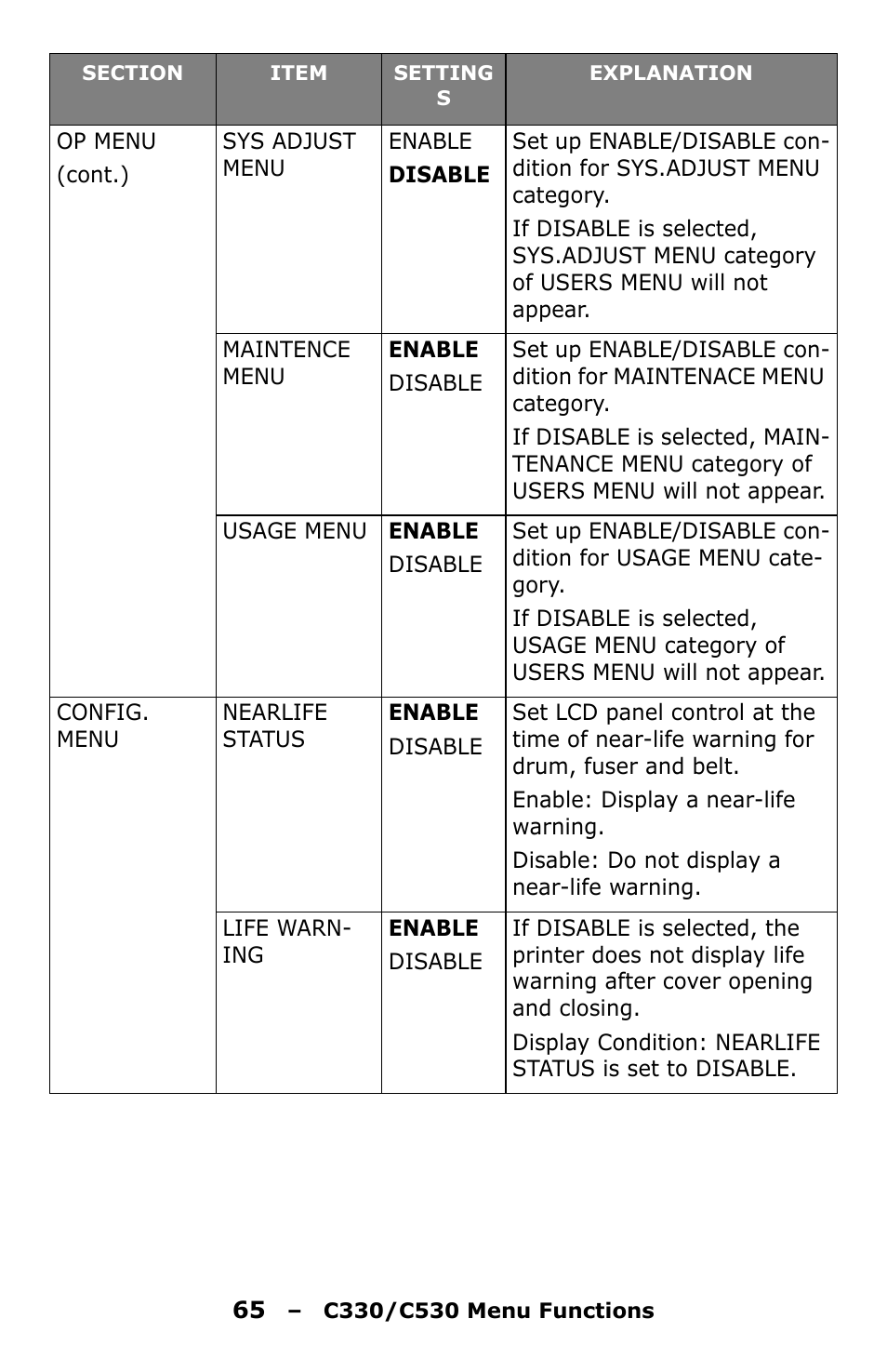 Oki C330 User Manual | Page 65 / 135