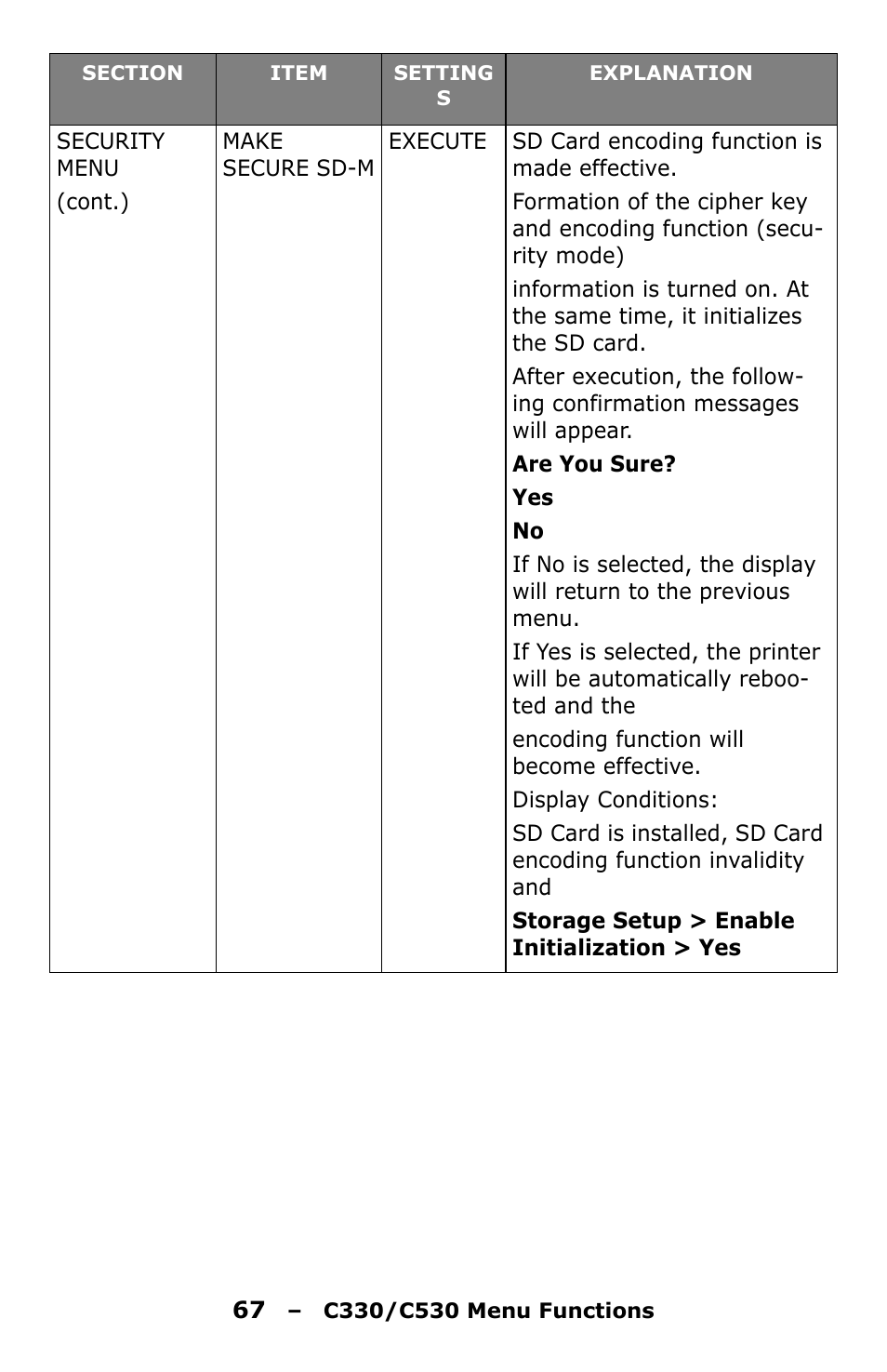 Oki C330 User Manual | Page 67 / 135