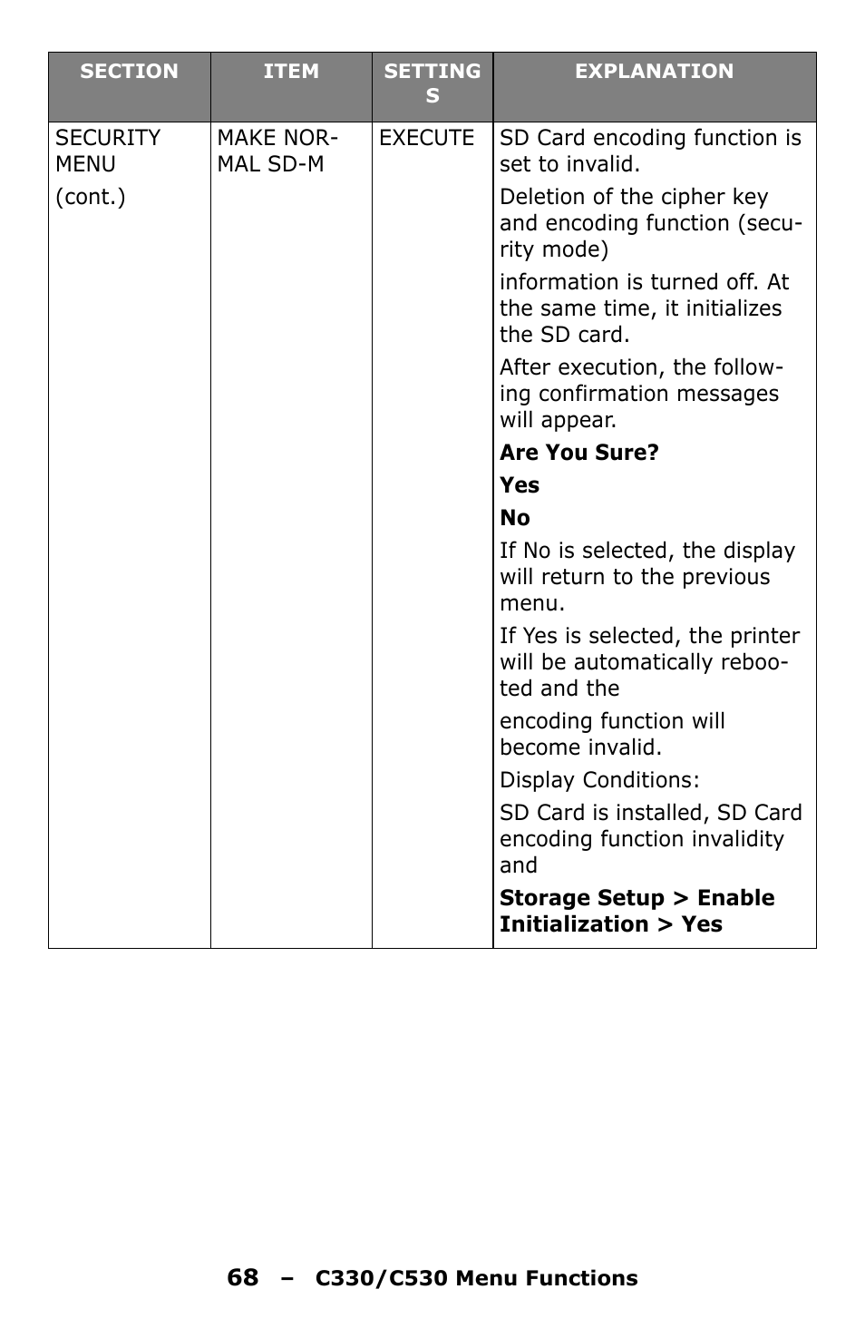 Oki C330 User Manual | Page 68 / 135