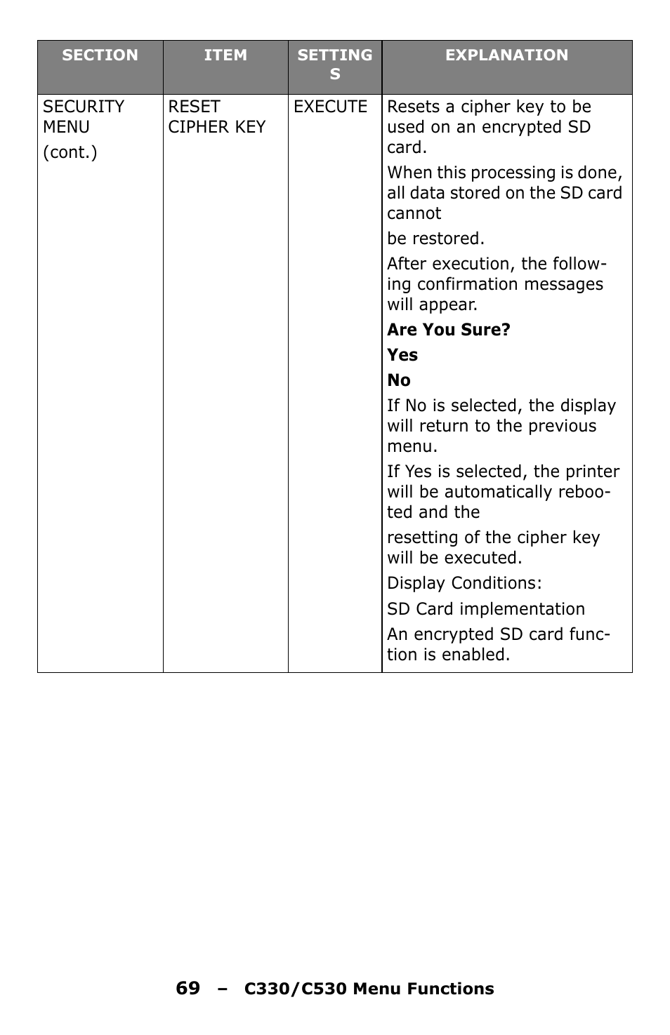 Oki C330 User Manual | Page 69 / 135