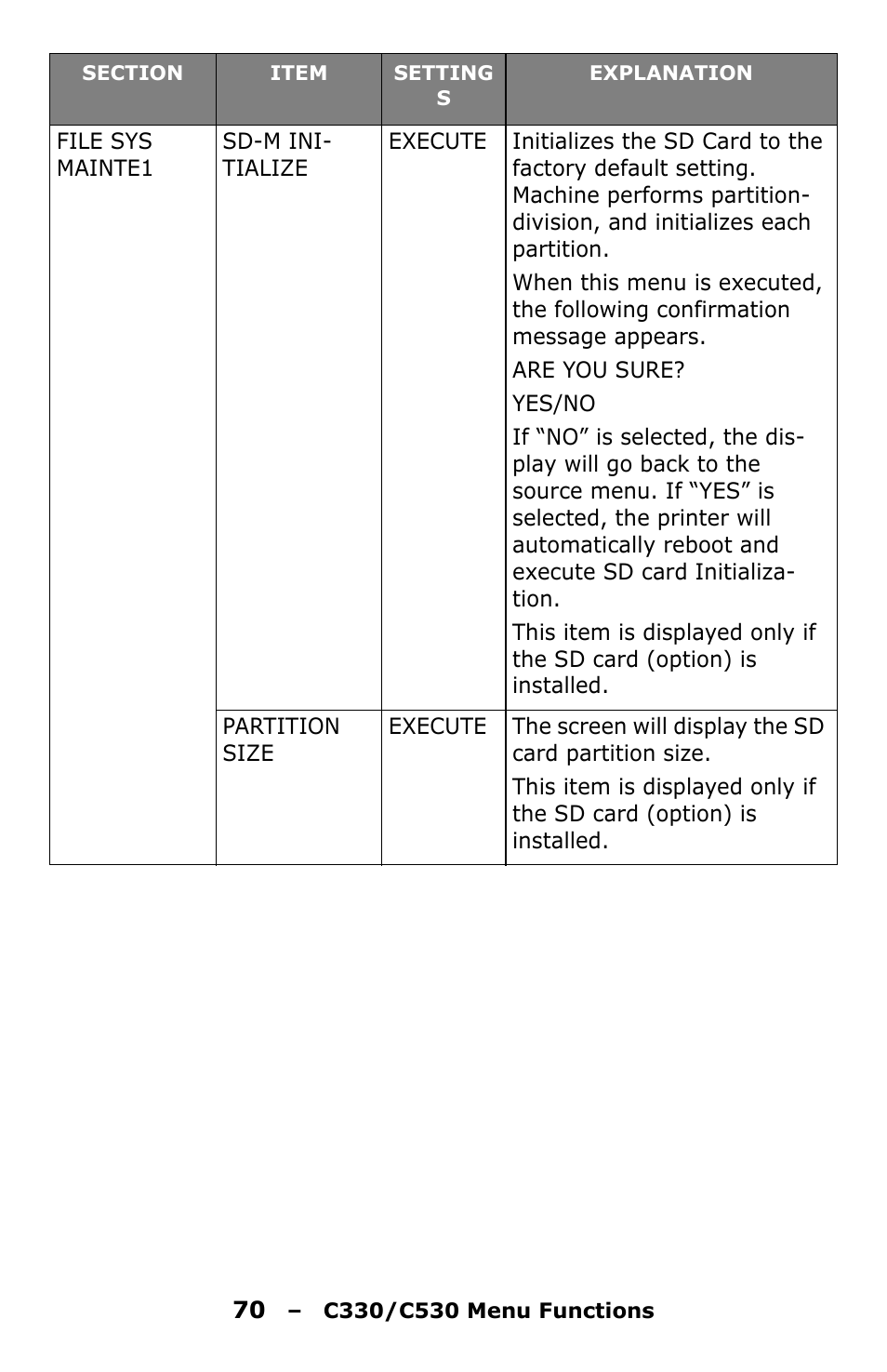 Oki C330 User Manual | Page 70 / 135