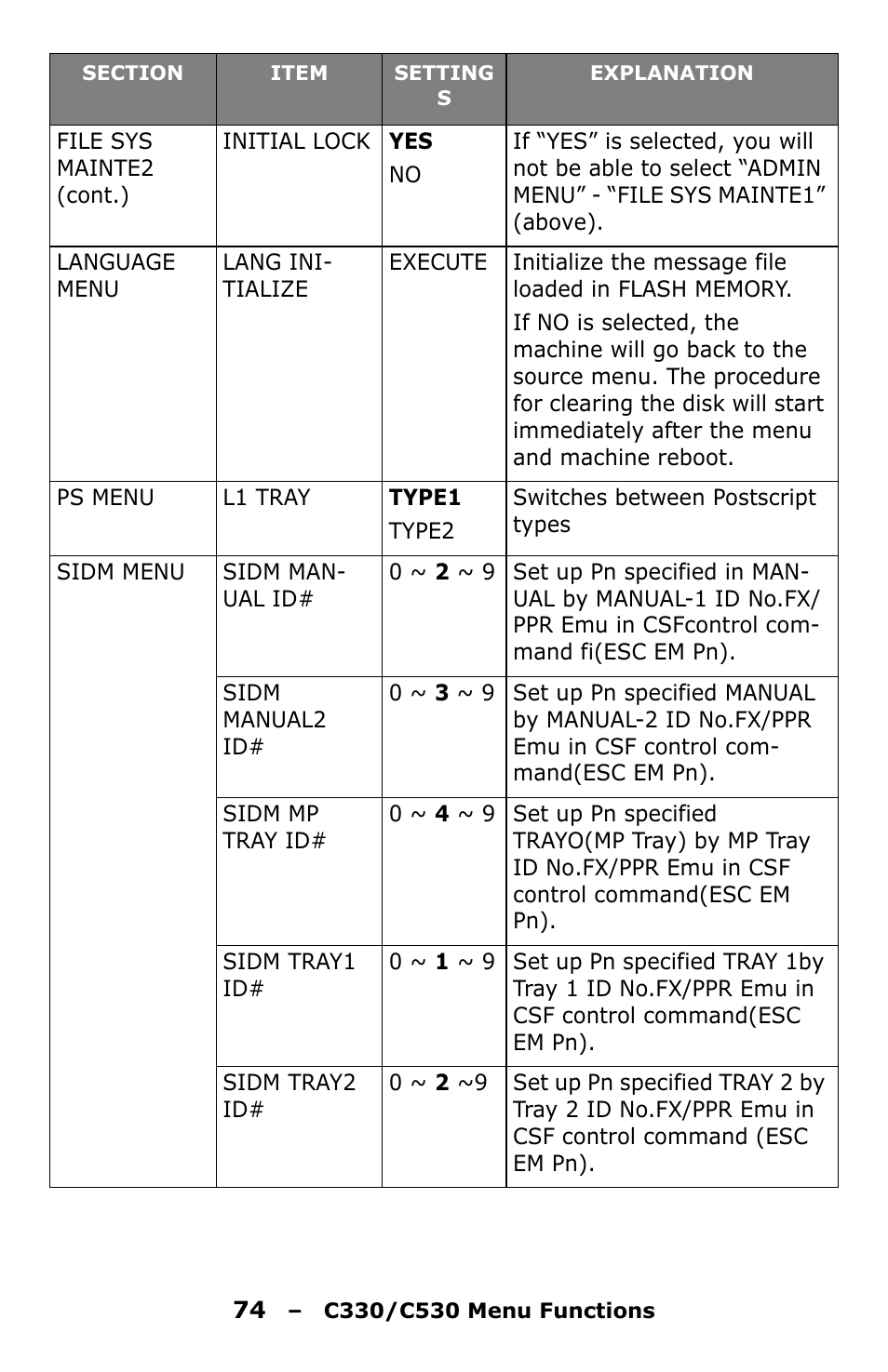 Oki C330 User Manual | Page 74 / 135