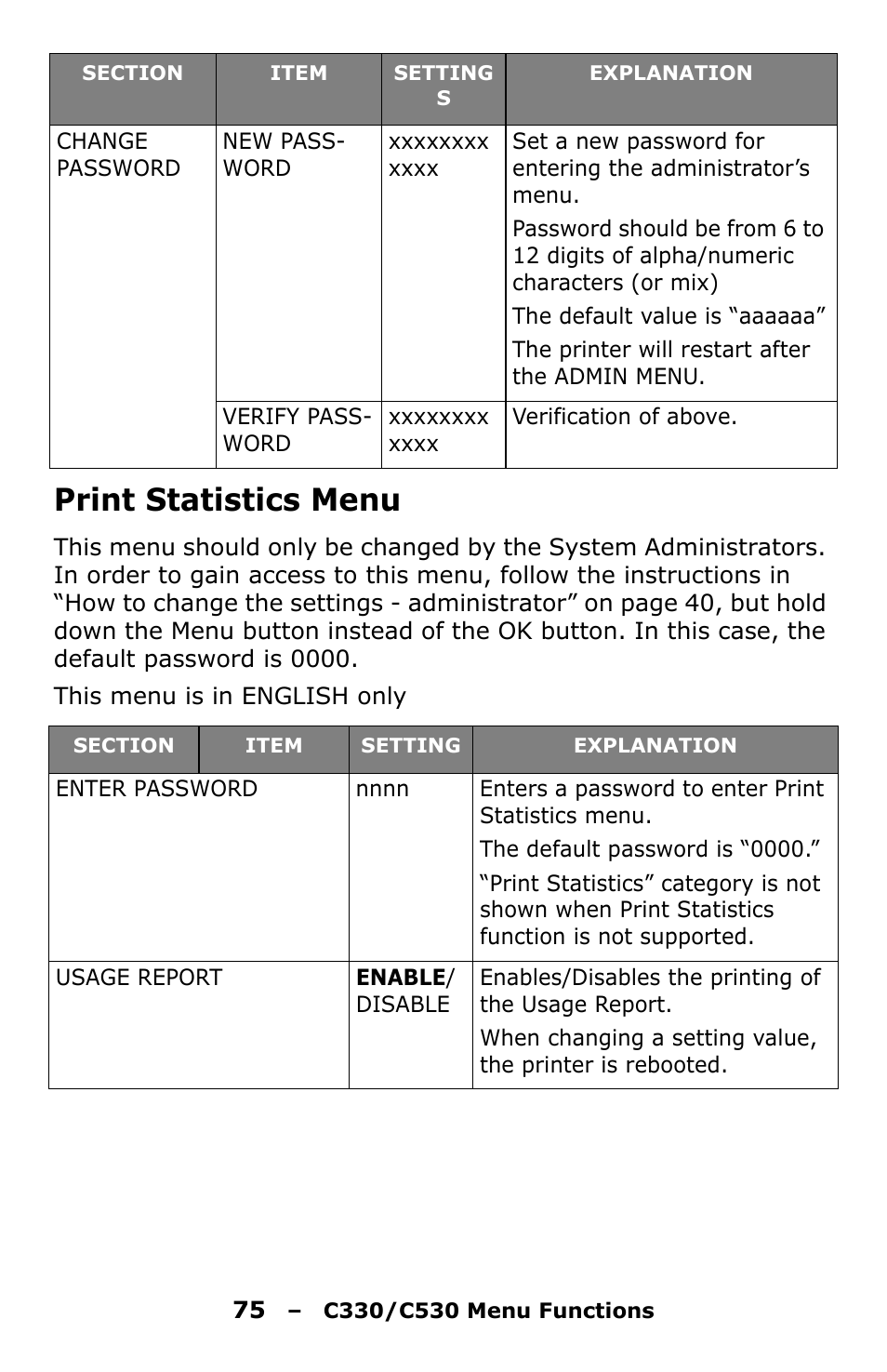 Print statistics menu | Oki C330 User Manual | Page 75 / 135