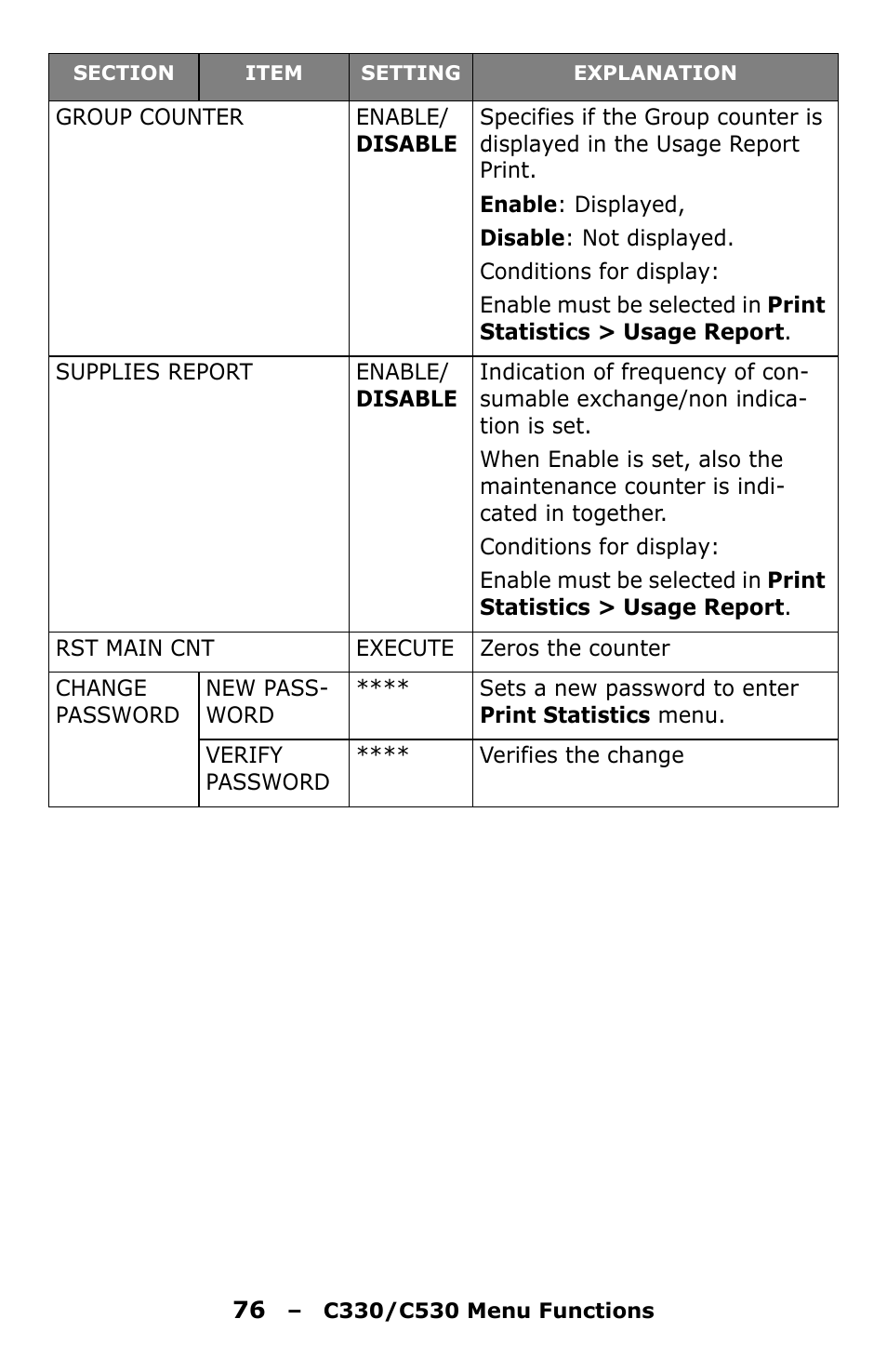 Oki C330 User Manual | Page 76 / 135