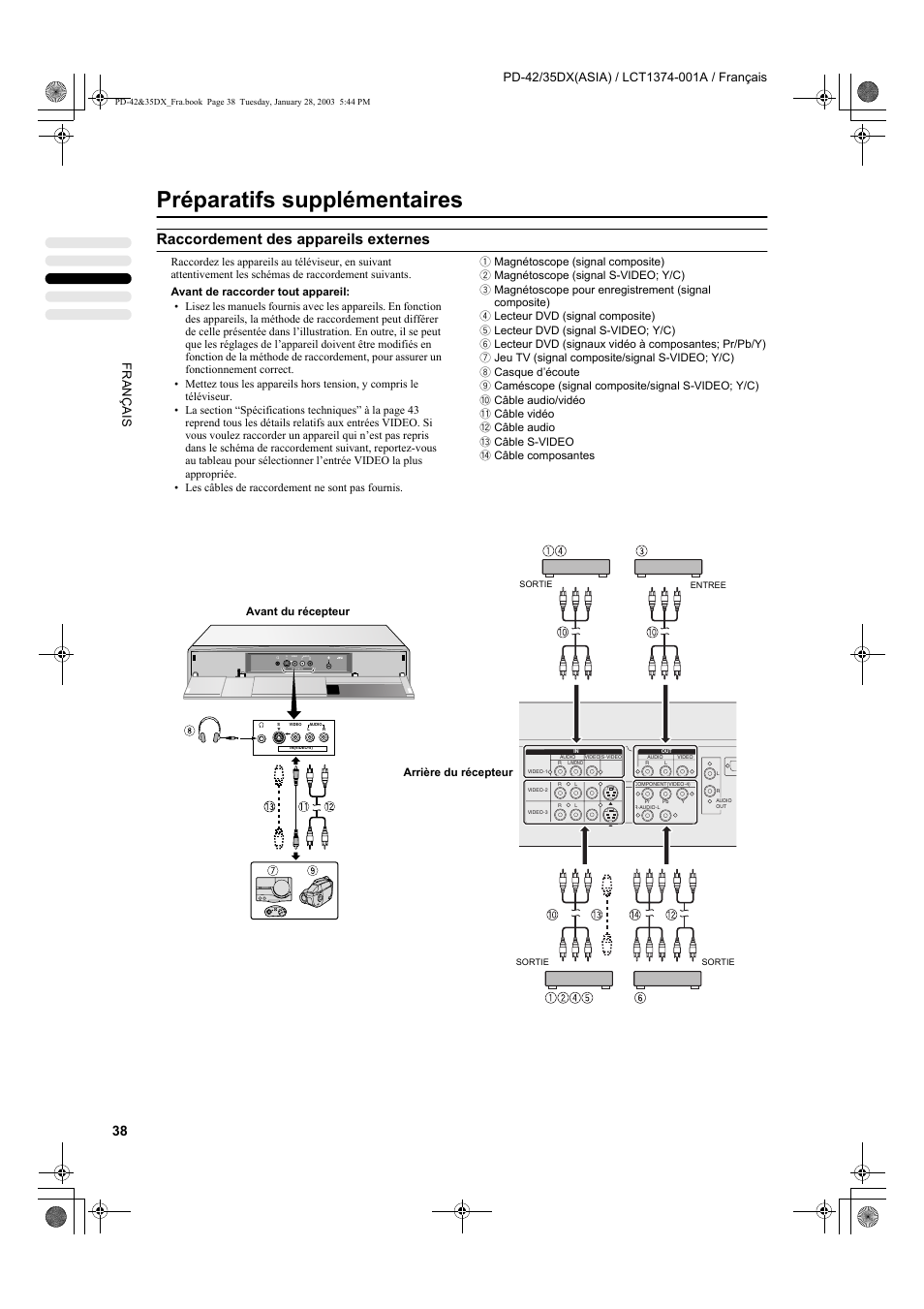 Préparatifs supplémentaires, Raccordement des appareils externes | JVC PD-35DX User Manual | Page 128 / 225