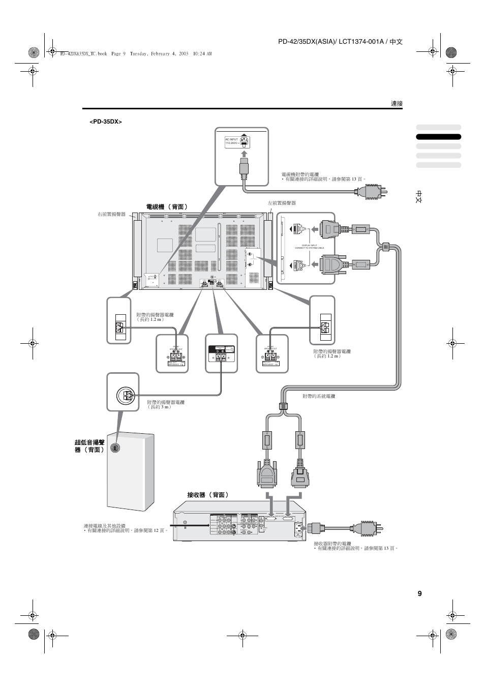 Pd-35dx, 電視機 （背面, 超低音揚聲 器 （背面 | 接收器 （背面 | JVC PD-35DX User Manual | Page 55 / 225