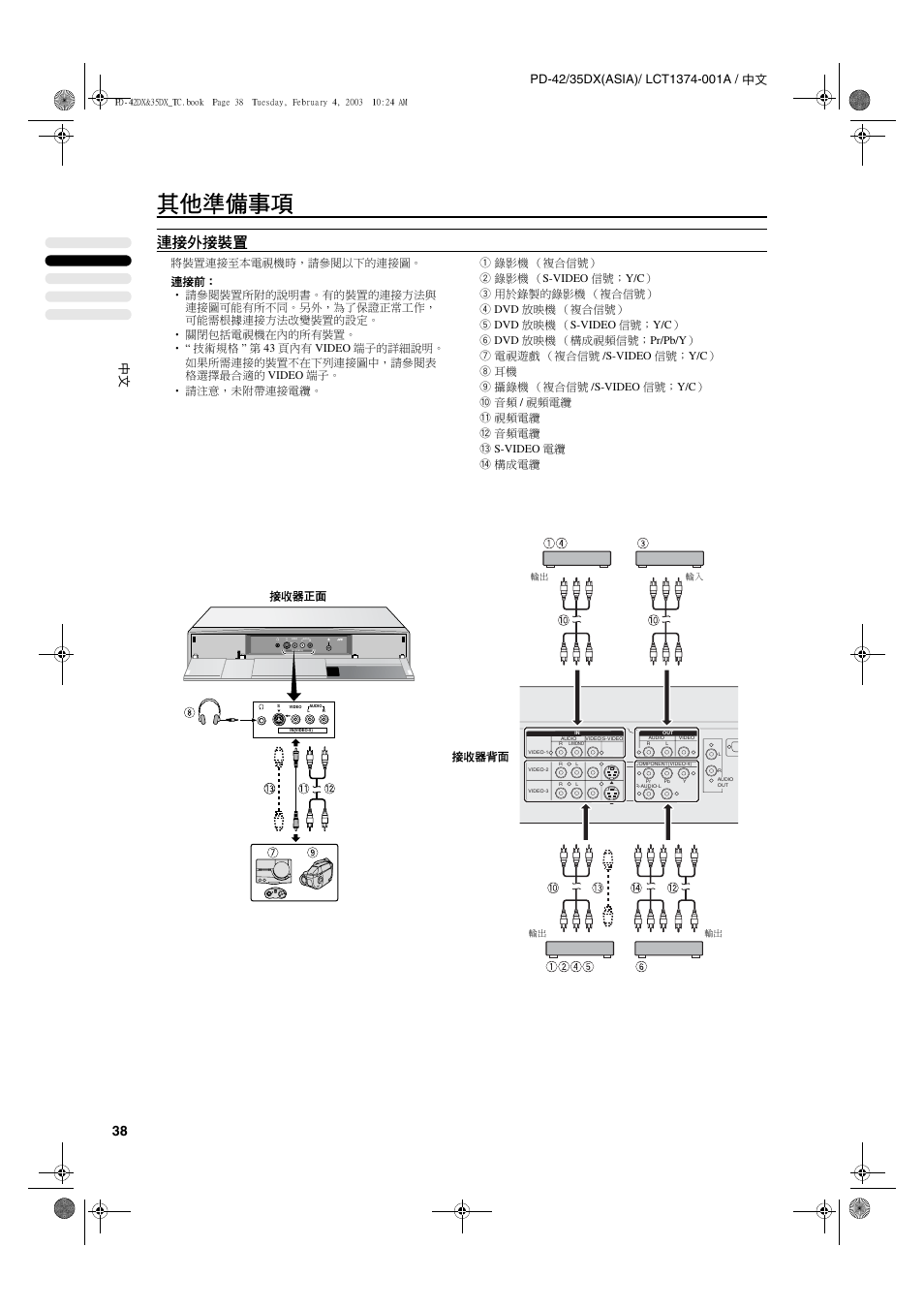 其他準備事項, 連接外接裝置, 接收器背面 接收器正面 | JVC PD-35DX User Manual | Page 84 / 225