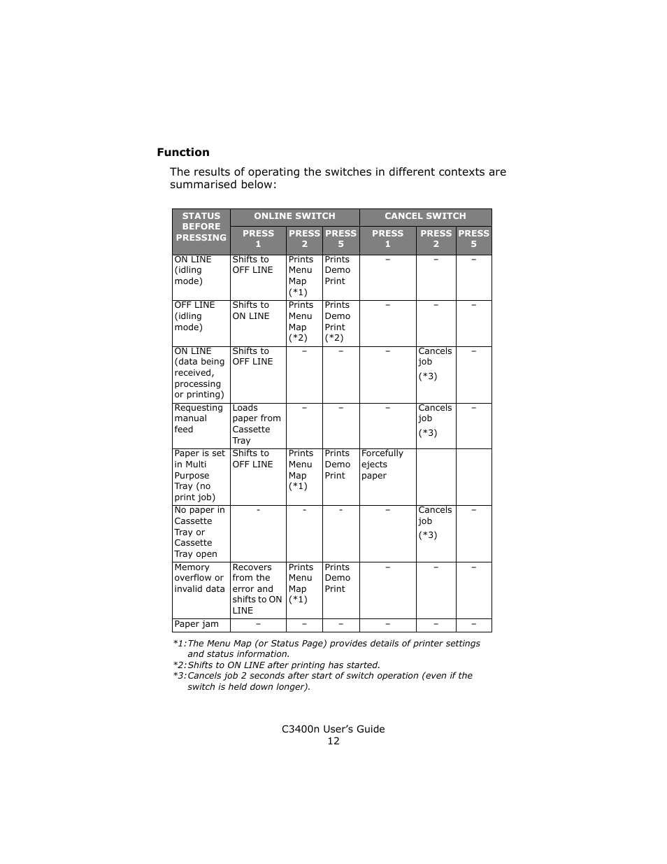 Oki C 3400n User Manual | Page 12 / 144