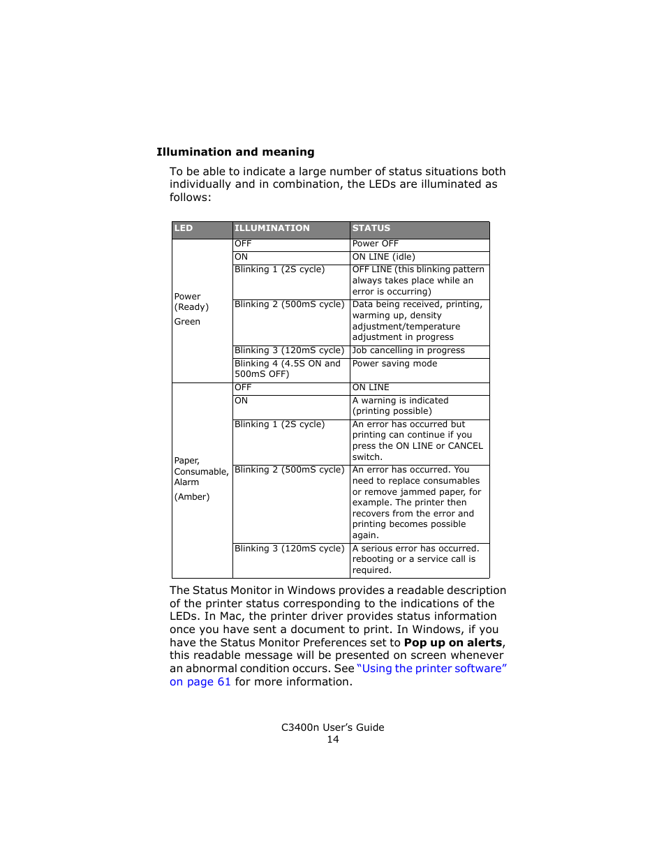 Oki C 3400n User Manual | Page 14 / 144