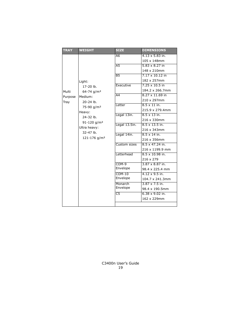 Oki C 3400n User Manual | Page 19 / 144