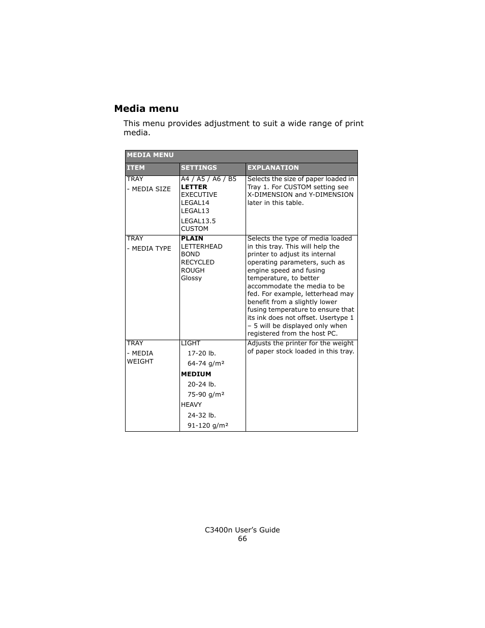 Media menu | Oki C 3400n User Manual | Page 66 / 144