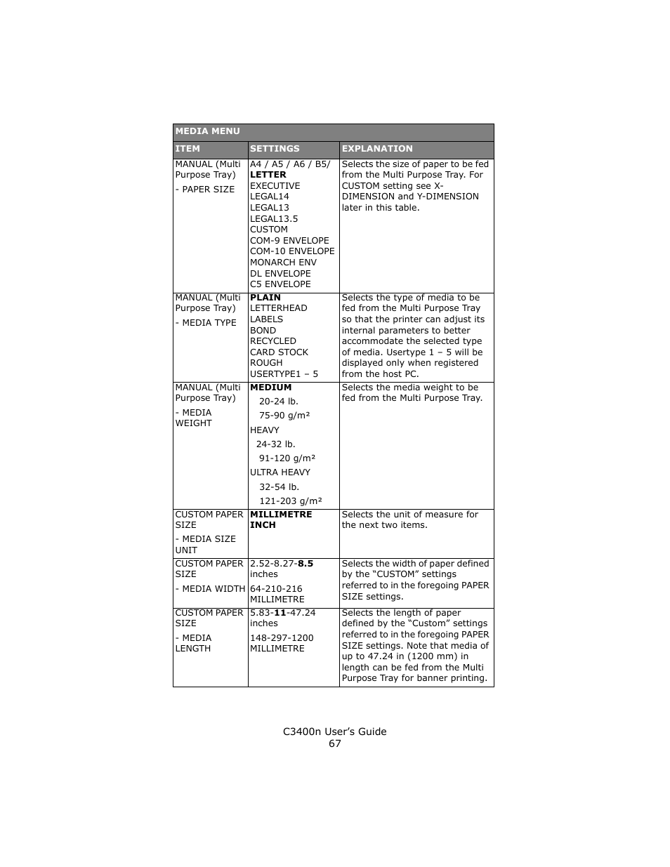 Oki C 3400n User Manual | Page 67 / 144