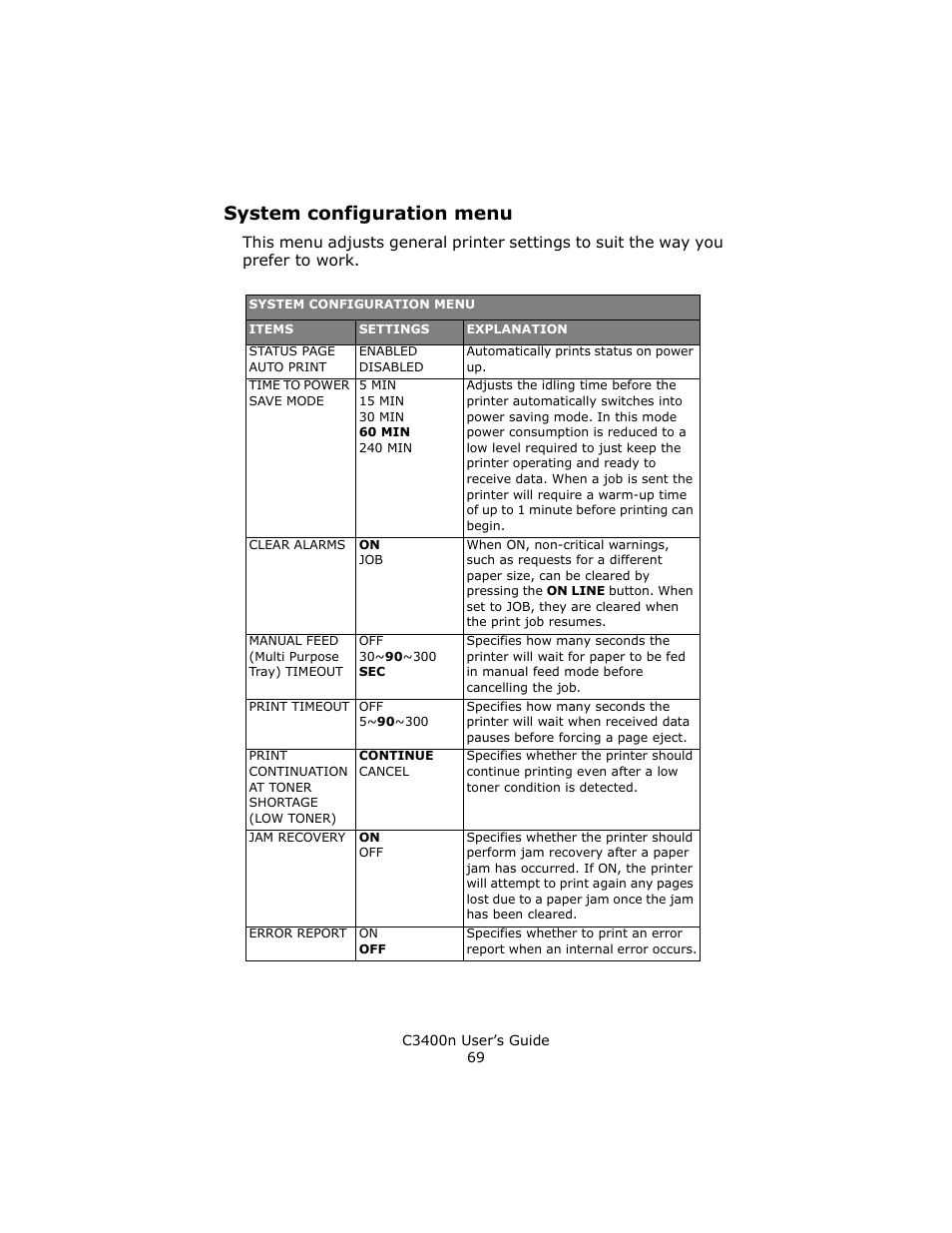 System configuration menu | Oki C 3400n User Manual | Page 69 / 144