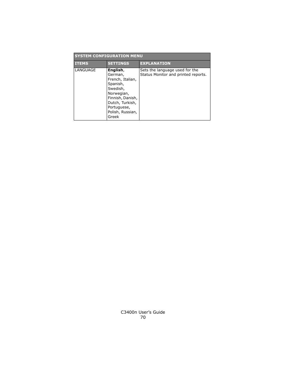 Oki C 3400n User Manual | Page 70 / 144