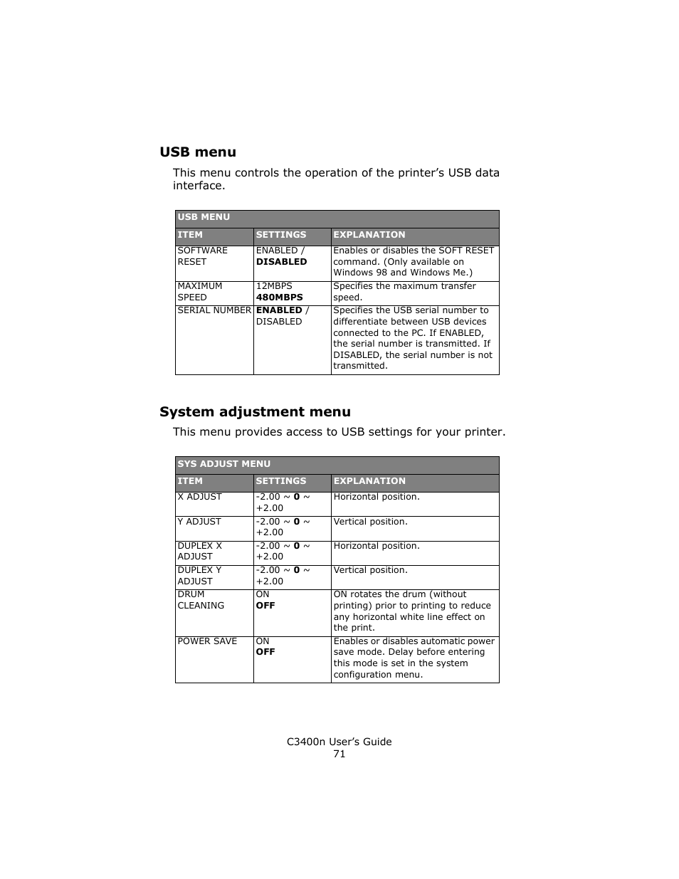 Usb menu, System adjustment menu, Usb menu system adjustment menu | Oki C 3400n User Manual | Page 71 / 144