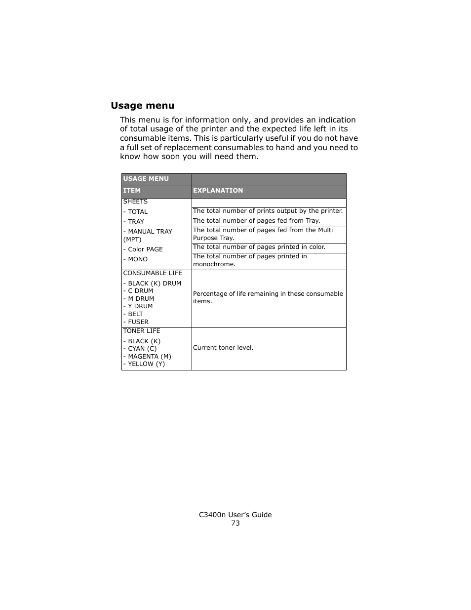 Usage menu | Oki C 3400n User Manual | Page 73 / 144