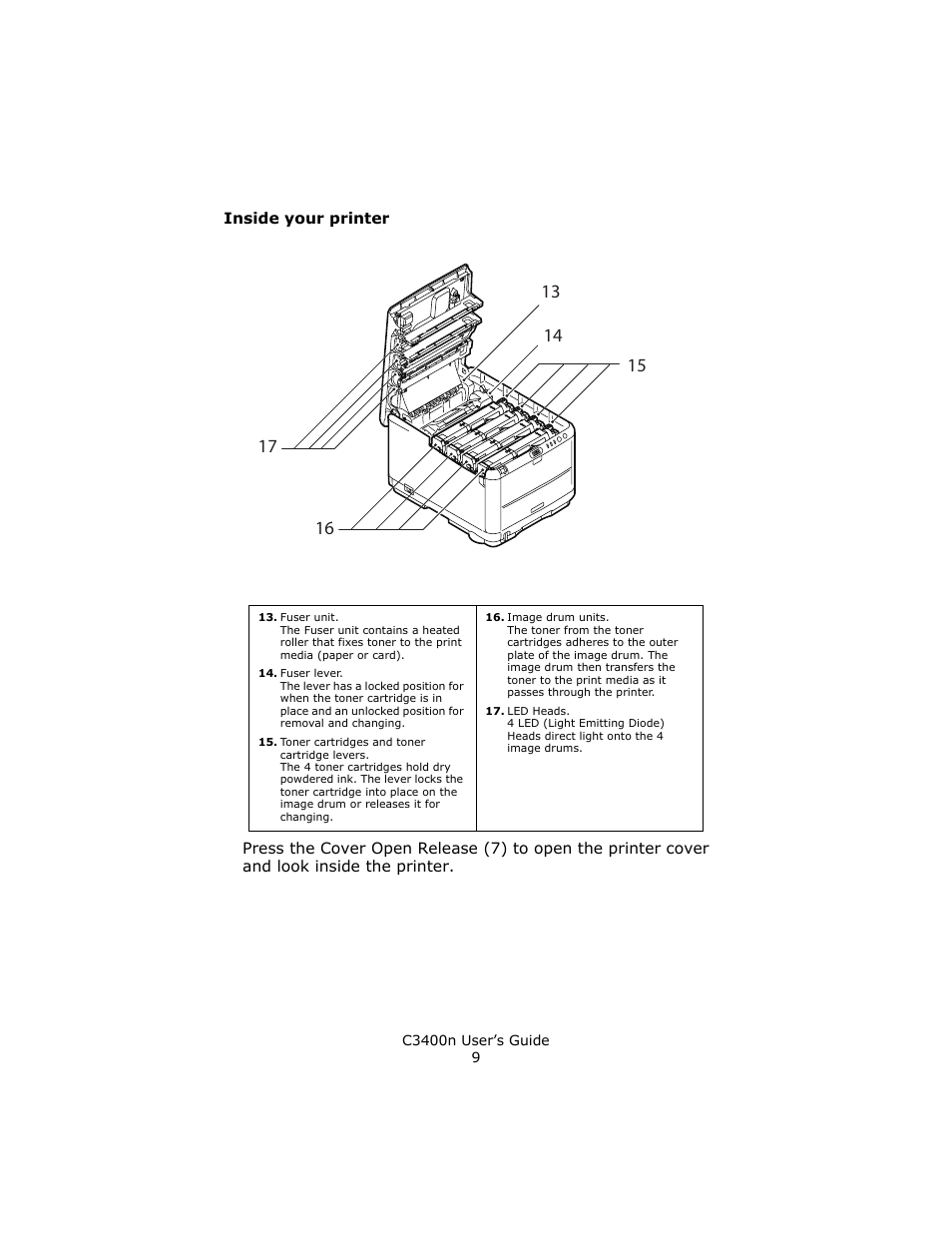 Inside your printer | Oki C 3400n User Manual | Page 9 / 144