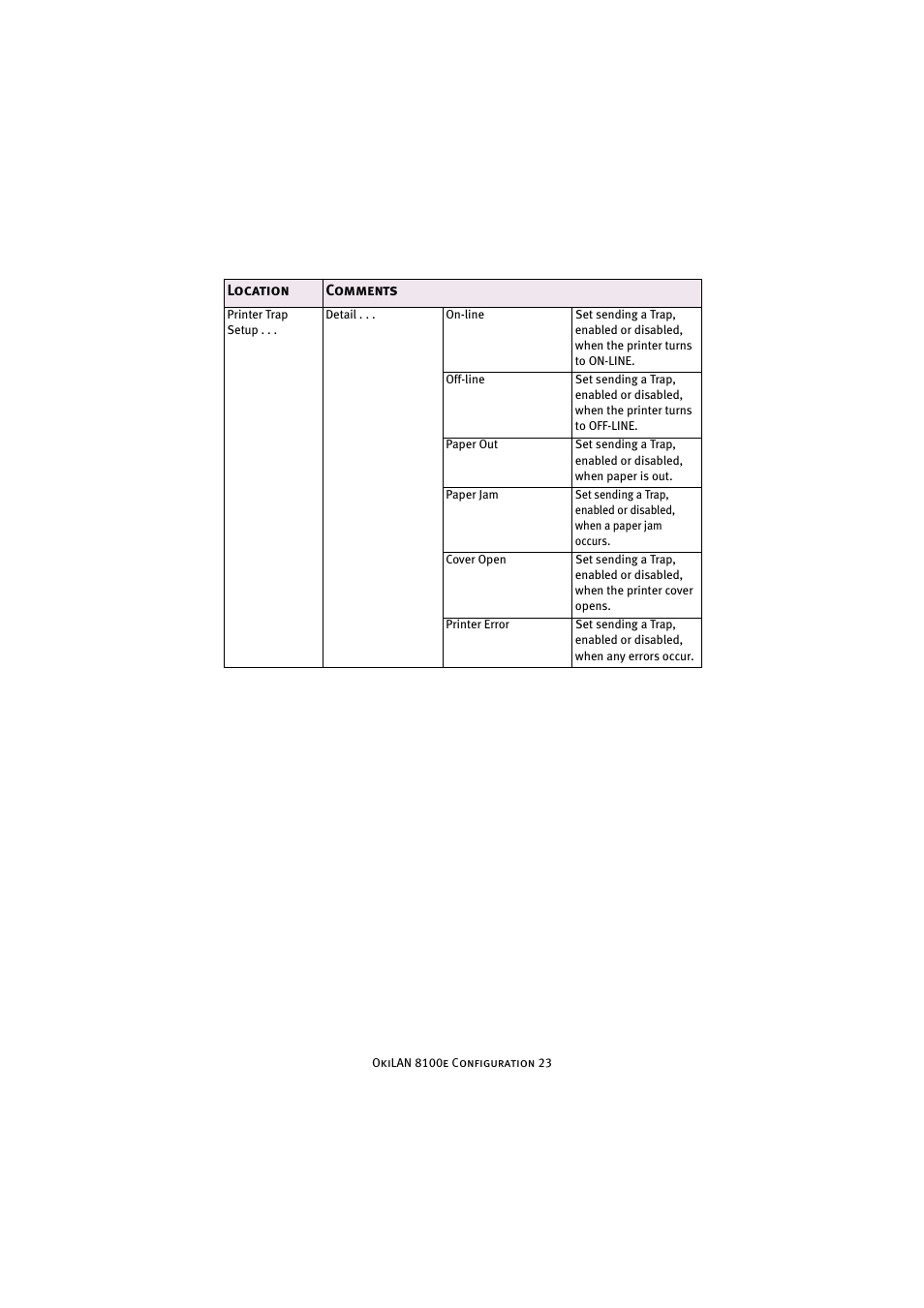 Oki 8100e User Manual | Page 23 / 106