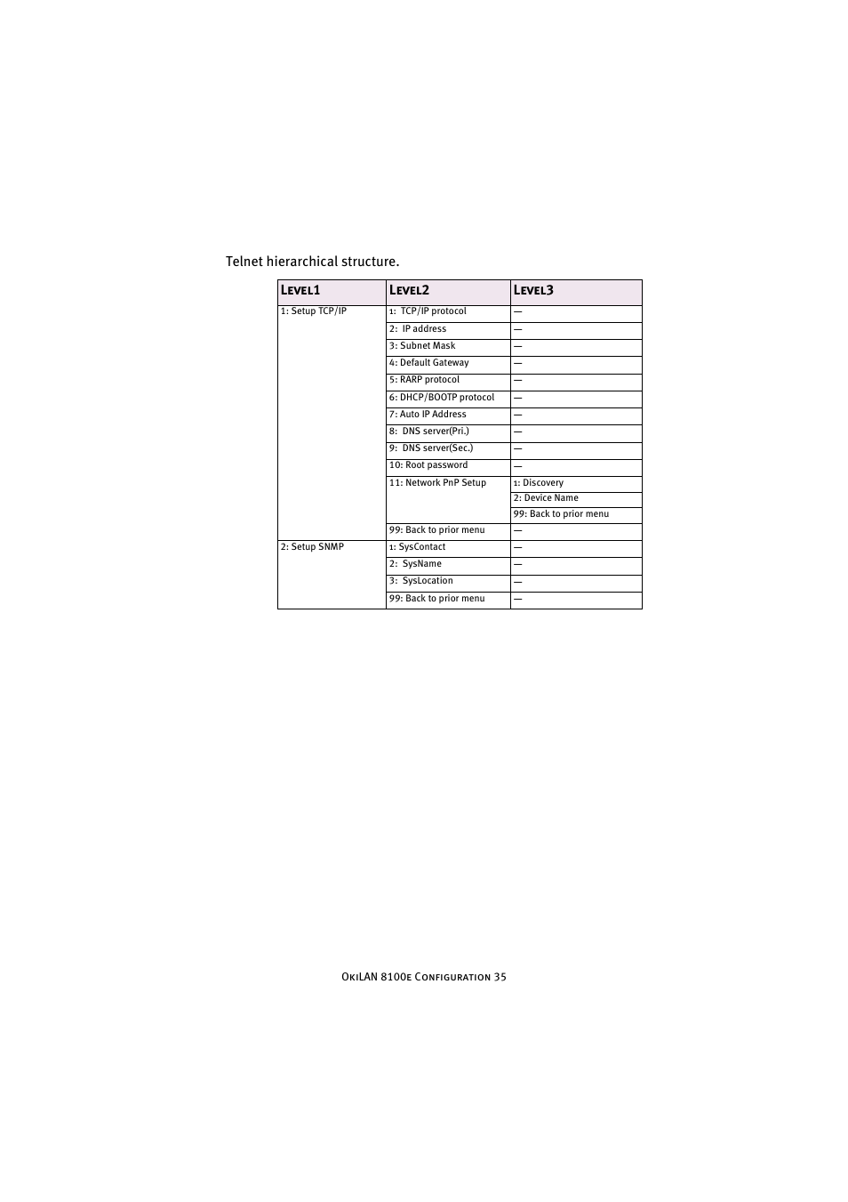 Oki 8100e User Manual | Page 35 / 106