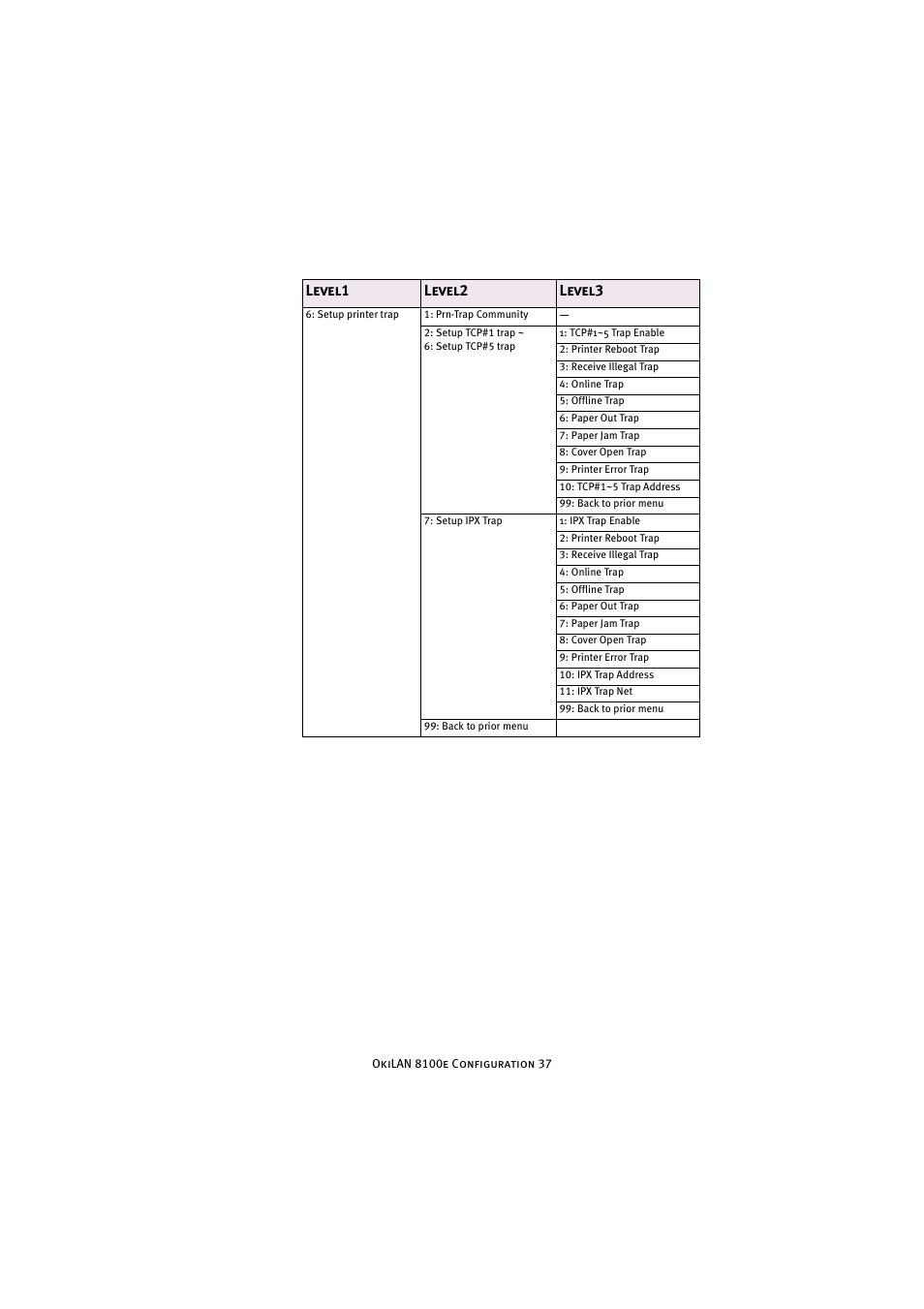 Level1 level2 level3 | Oki 8100e User Manual | Page 37 / 106