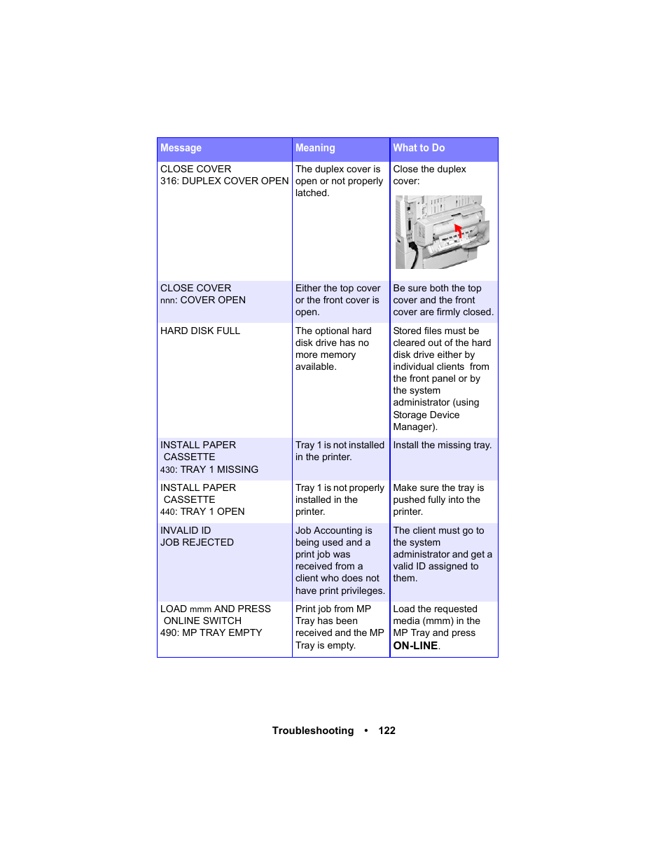 Oki C 5400n User Manual | Page 124 / 328