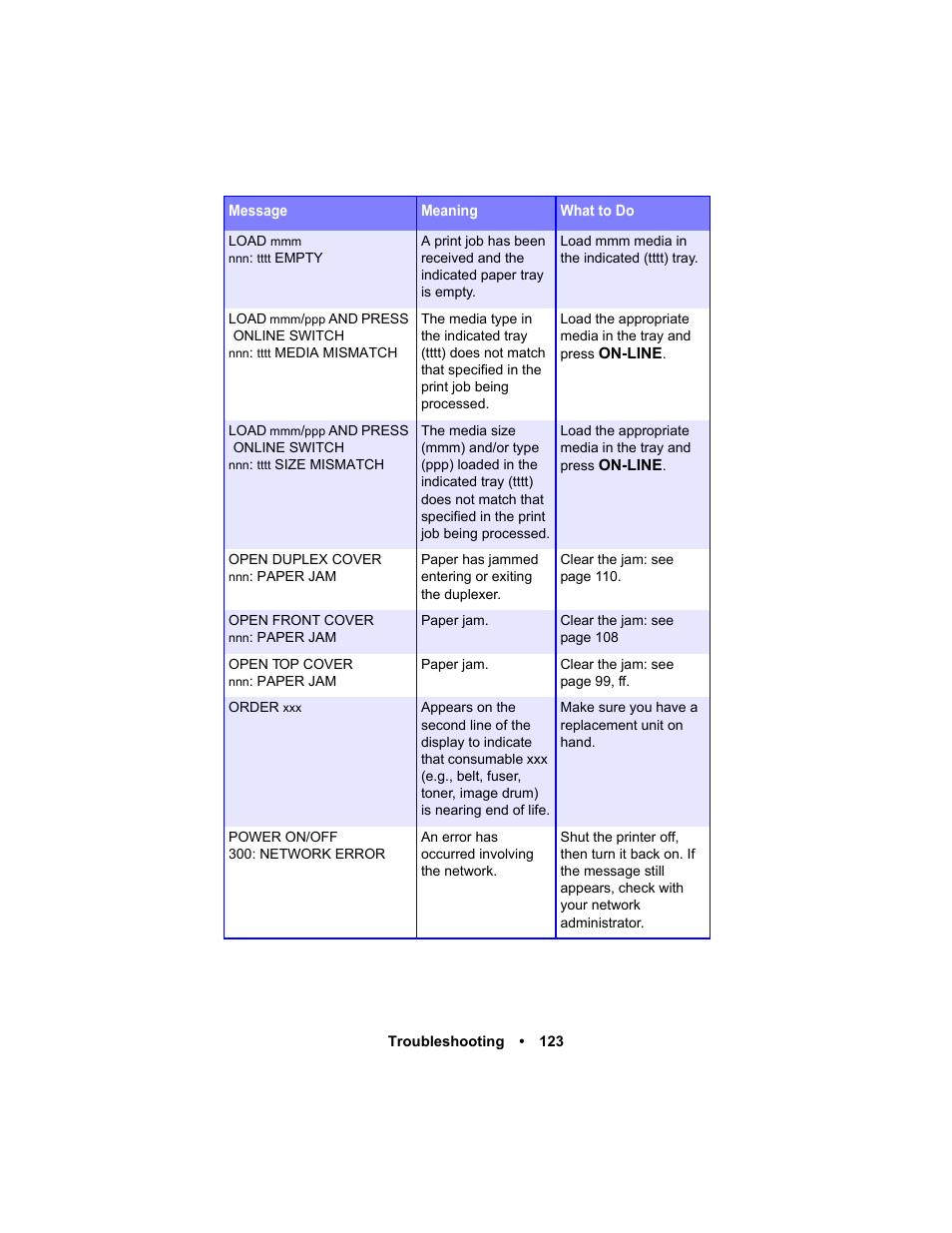 Oki C 5400n User Manual | Page 125 / 328