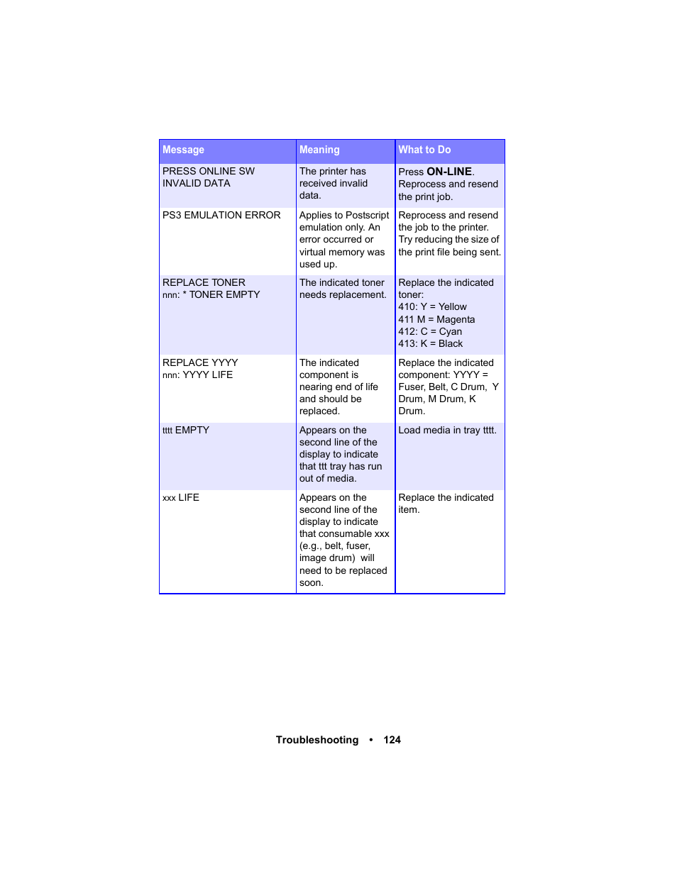 Oki C 5400n User Manual | Page 126 / 328