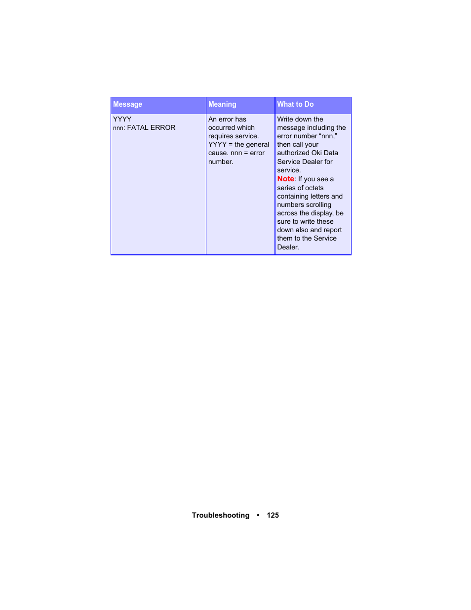 Oki C 5400n User Manual | Page 127 / 328