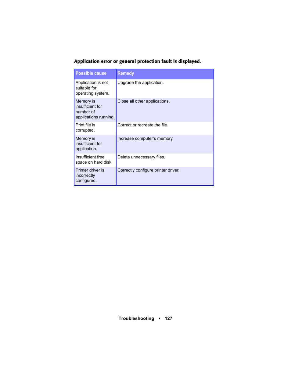 Oki C 5400n User Manual | Page 129 / 328