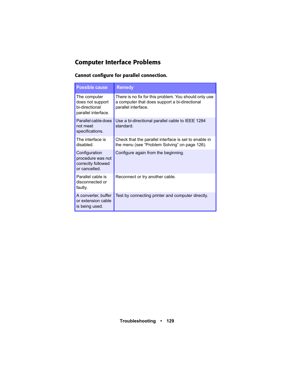 Computer interface problems | Oki C 5400n User Manual | Page 131 / 328