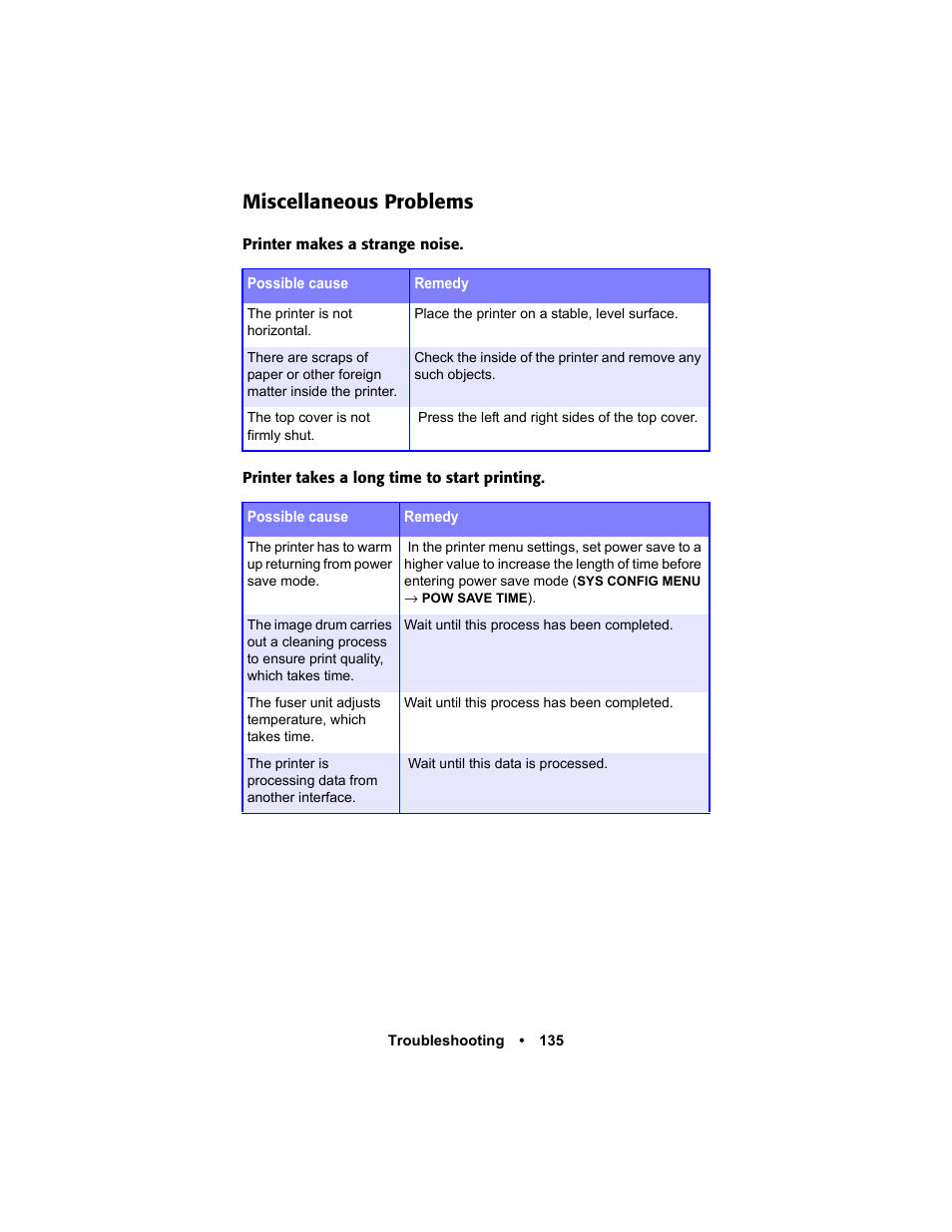 Miscellaneous problems, Miscellaneous problems 135 | Oki C 5400n User Manual | Page 137 / 328