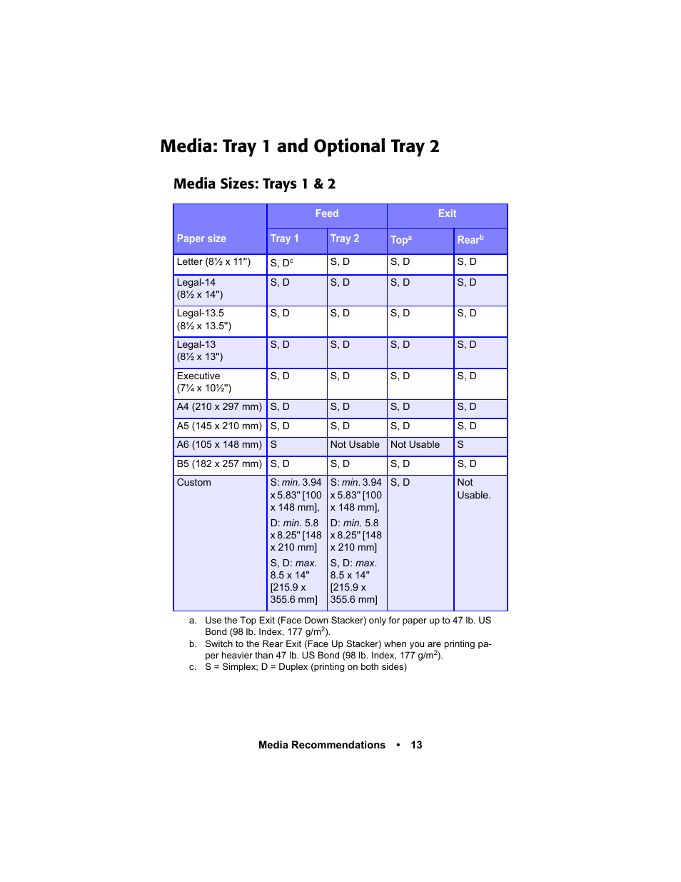 Media: tray 1 and optional tray 2, Media sizes: trays 1 & 2, Media: tray 1 and optional tray 2 13 | Oki C 5400n User Manual | Page 15 / 328