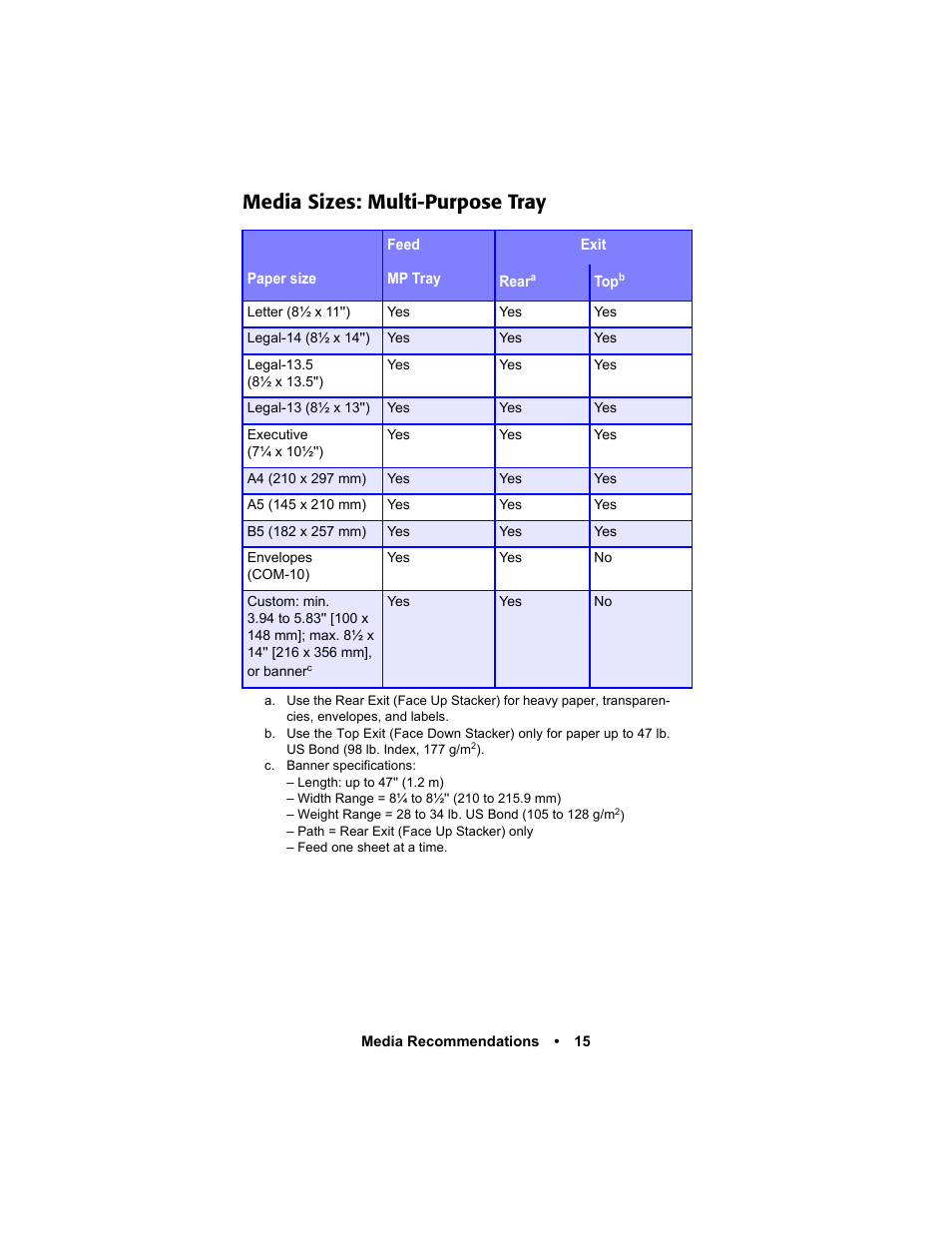 Media sizes: multi-purpose tray, Media sizes: multi-purpose tray 15 | Oki C 5400n User Manual | Page 17 / 328