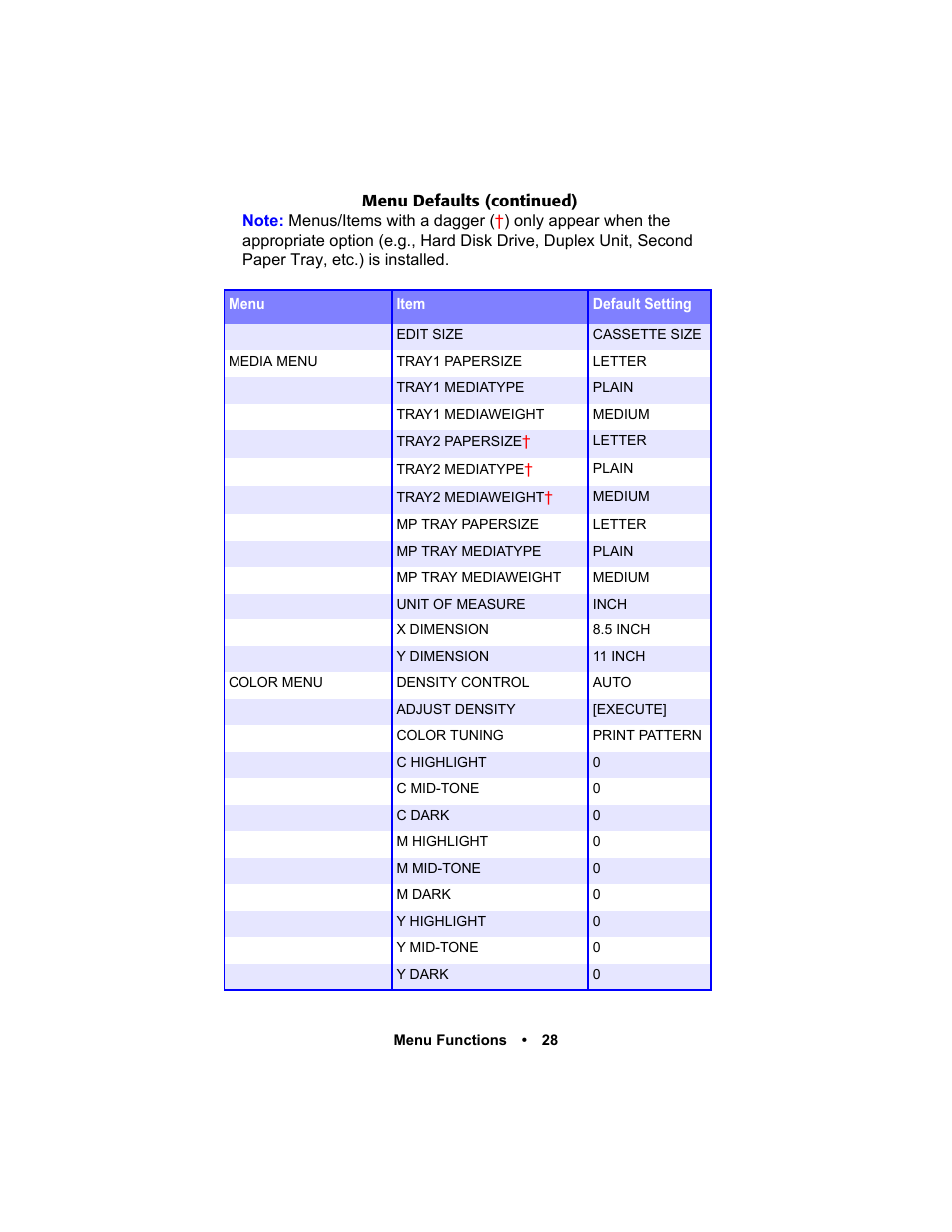 Oki C 5400n User Manual | Page 30 / 328