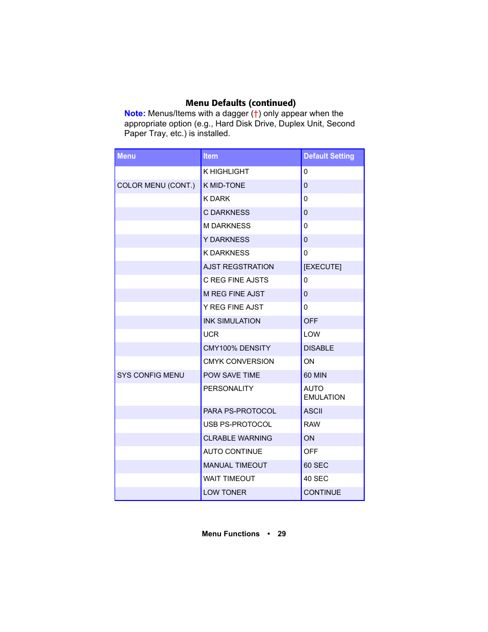 Oki C 5400n User Manual | Page 31 / 328