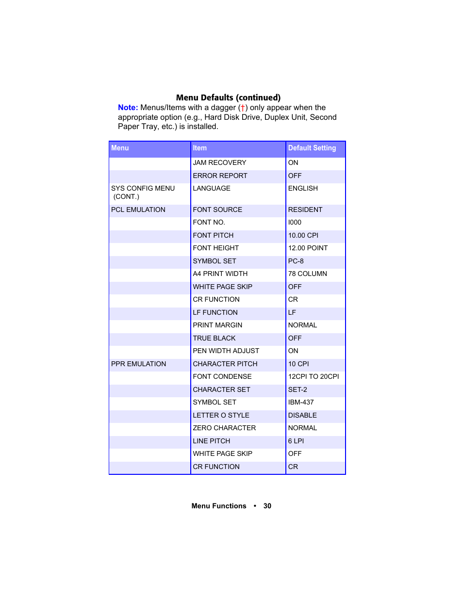 Oki C 5400n User Manual | Page 32 / 328