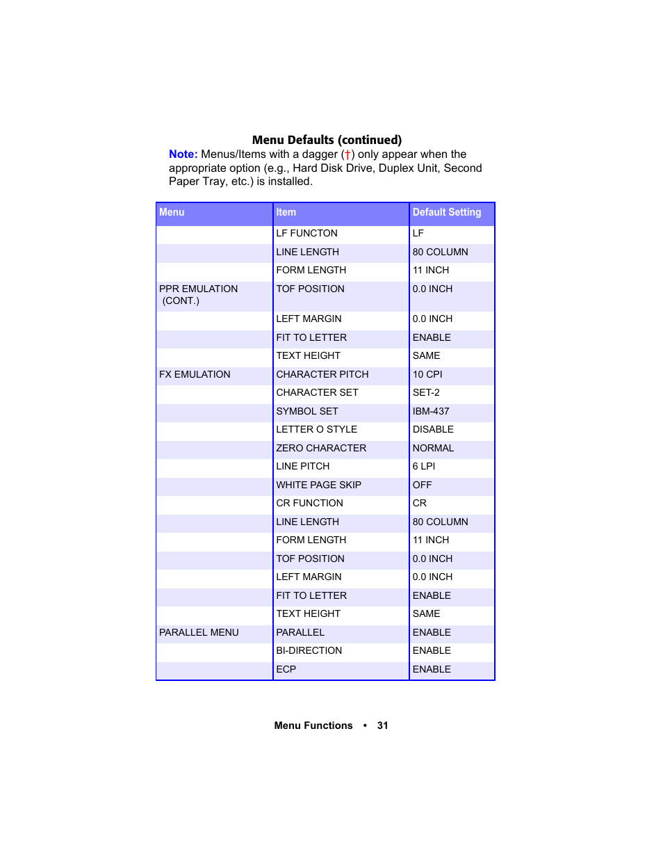 Oki C 5400n User Manual | Page 33 / 328