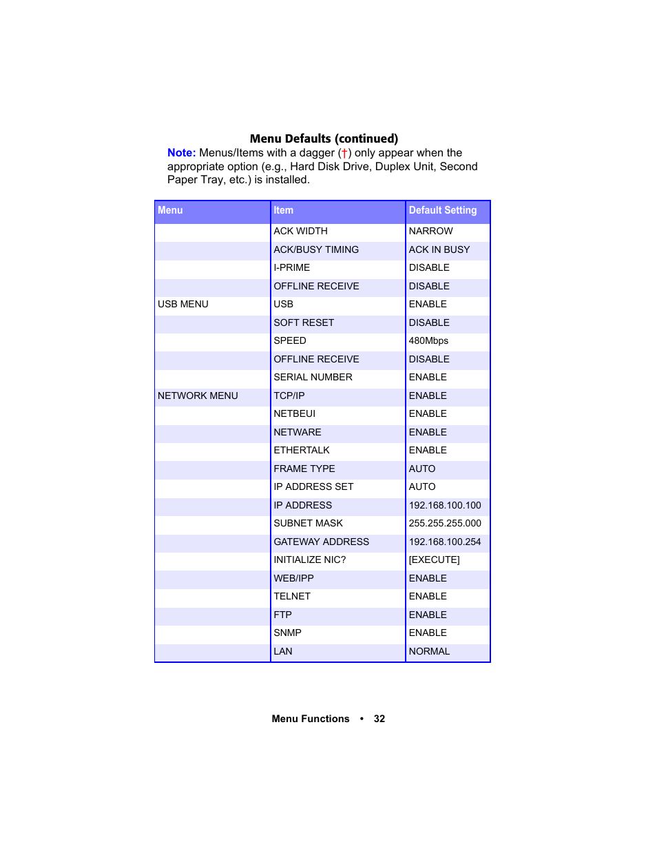 Oki C 5400n User Manual | Page 34 / 328