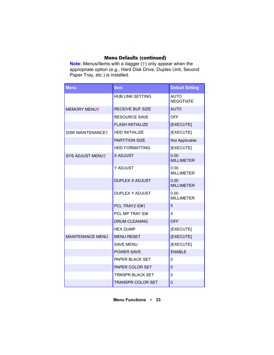 Oki C 5400n User Manual | Page 35 / 328