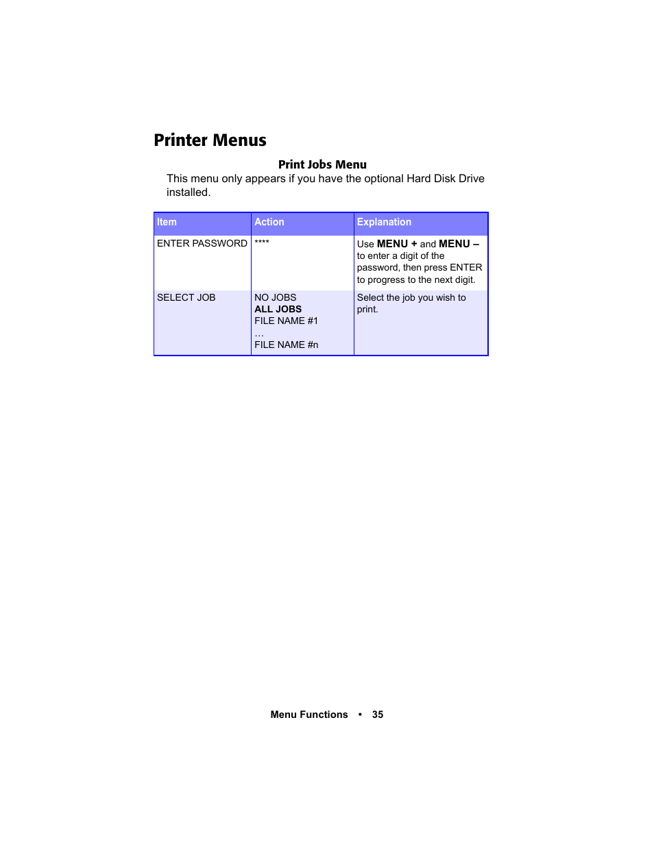Printer menus, Printer menus 35 | Oki C 5400n User Manual | Page 37 / 328