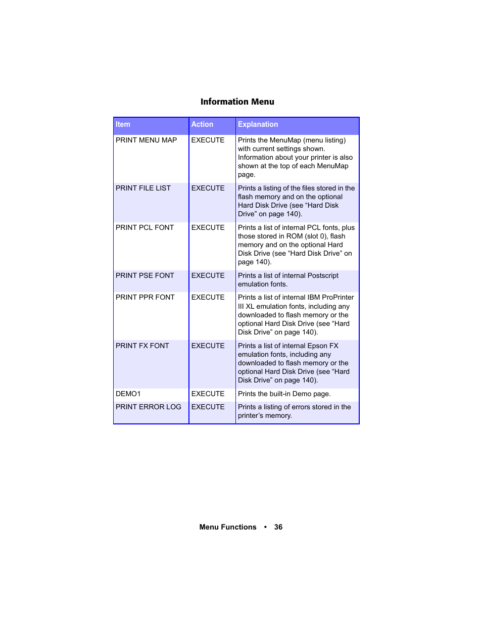 Oki C 5400n User Manual | Page 38 / 328
