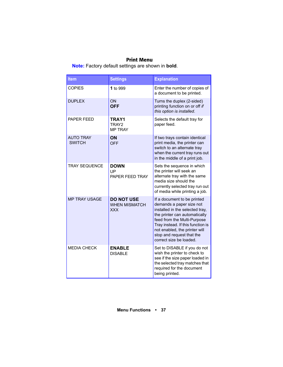 Oki C 5400n User Manual | Page 39 / 328