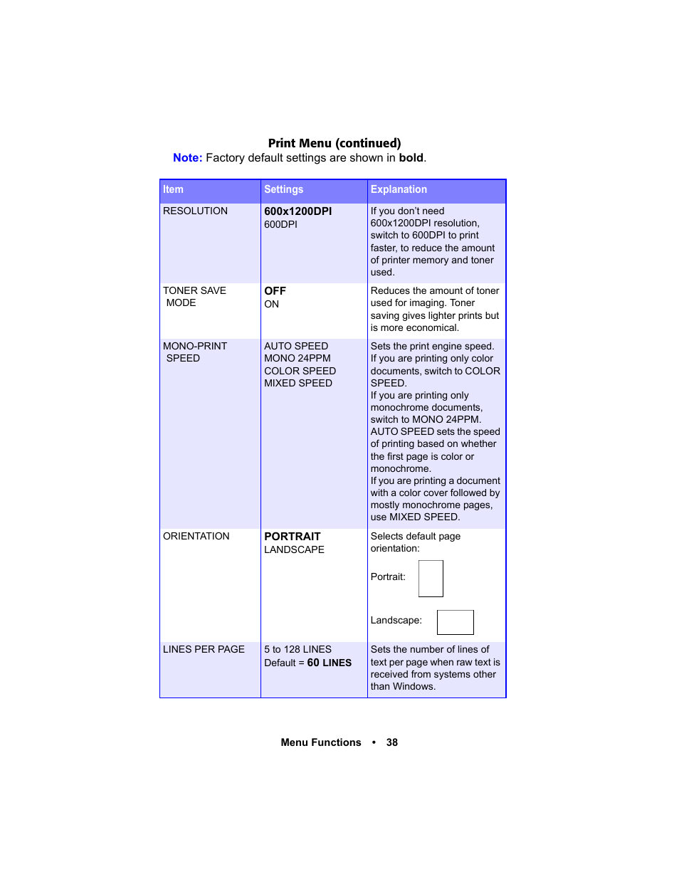 Oki C 5400n User Manual | Page 40 / 328