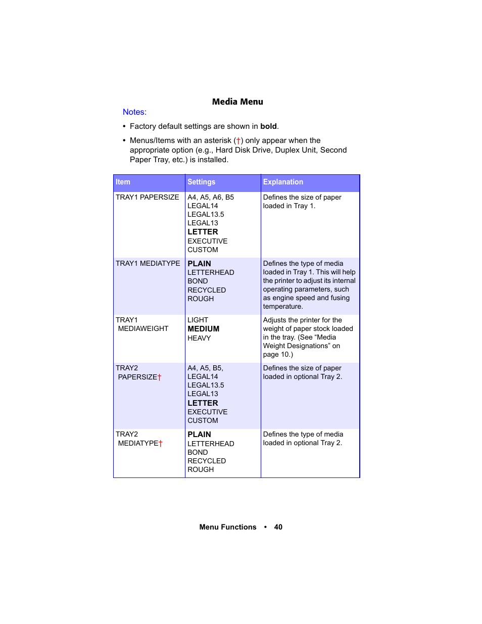 Oki C 5400n User Manual | Page 42 / 328