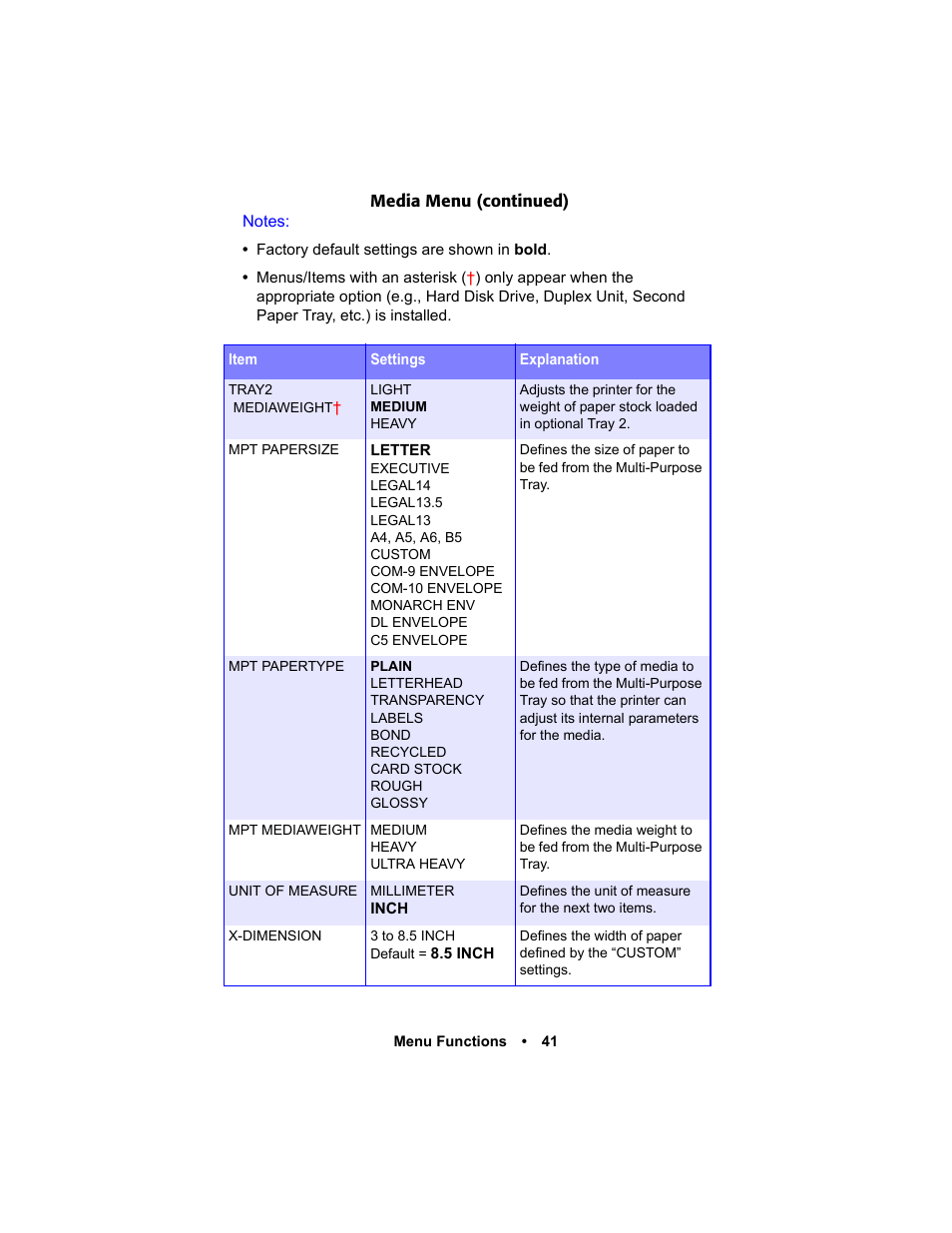 Oki C 5400n User Manual | Page 43 / 328